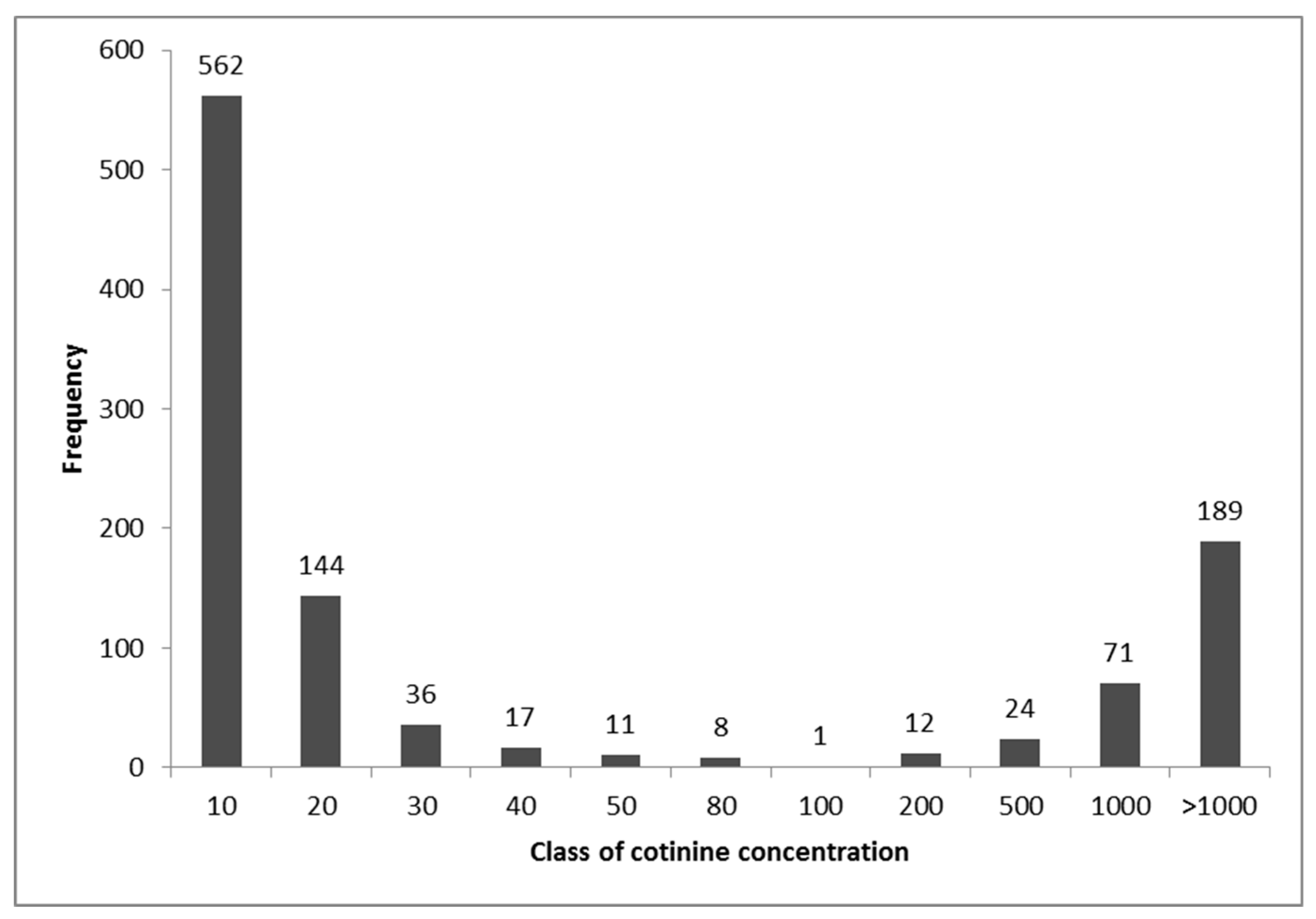 Ijerph 15 00804 g001