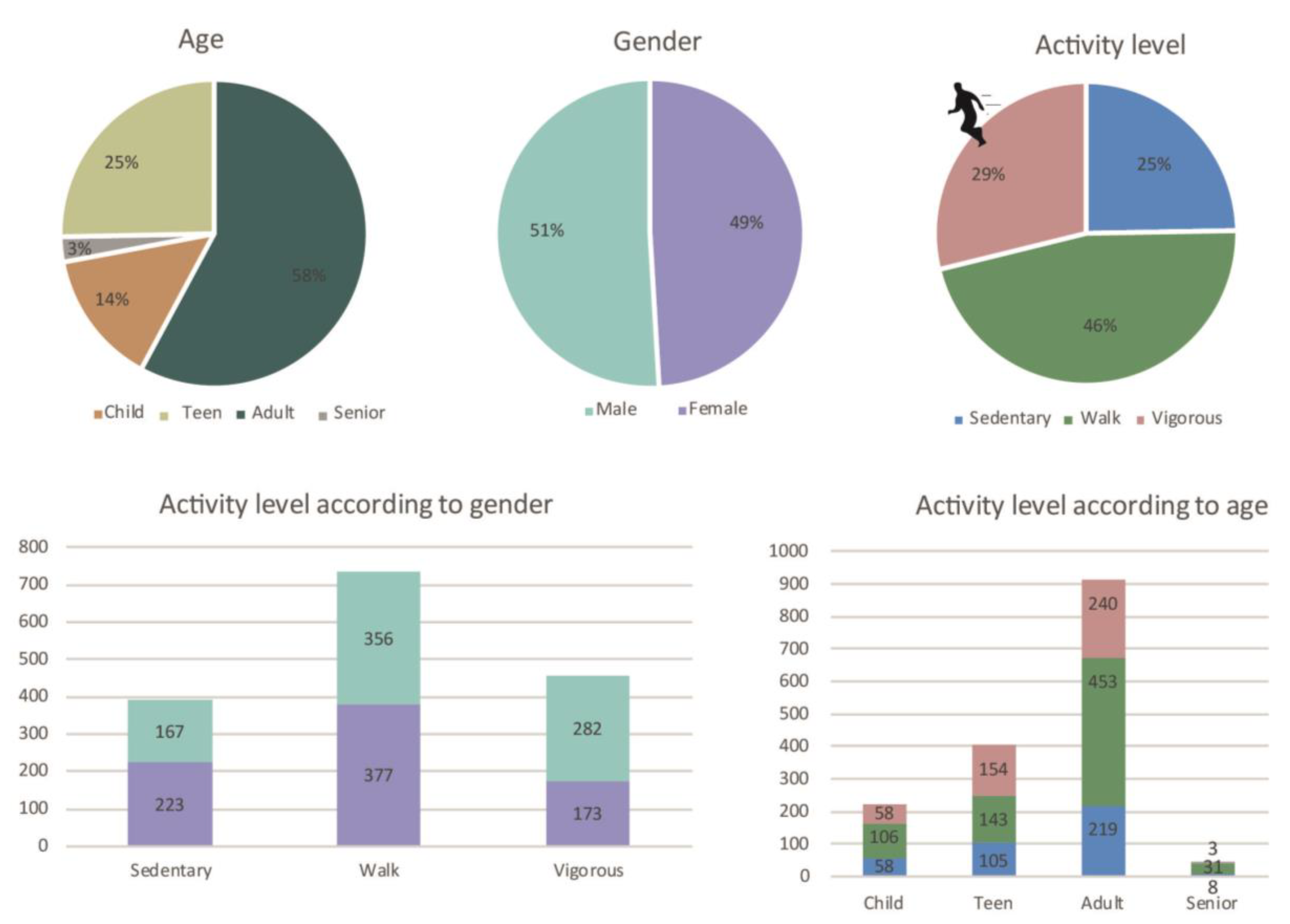 Ijerph 15 00816 g005