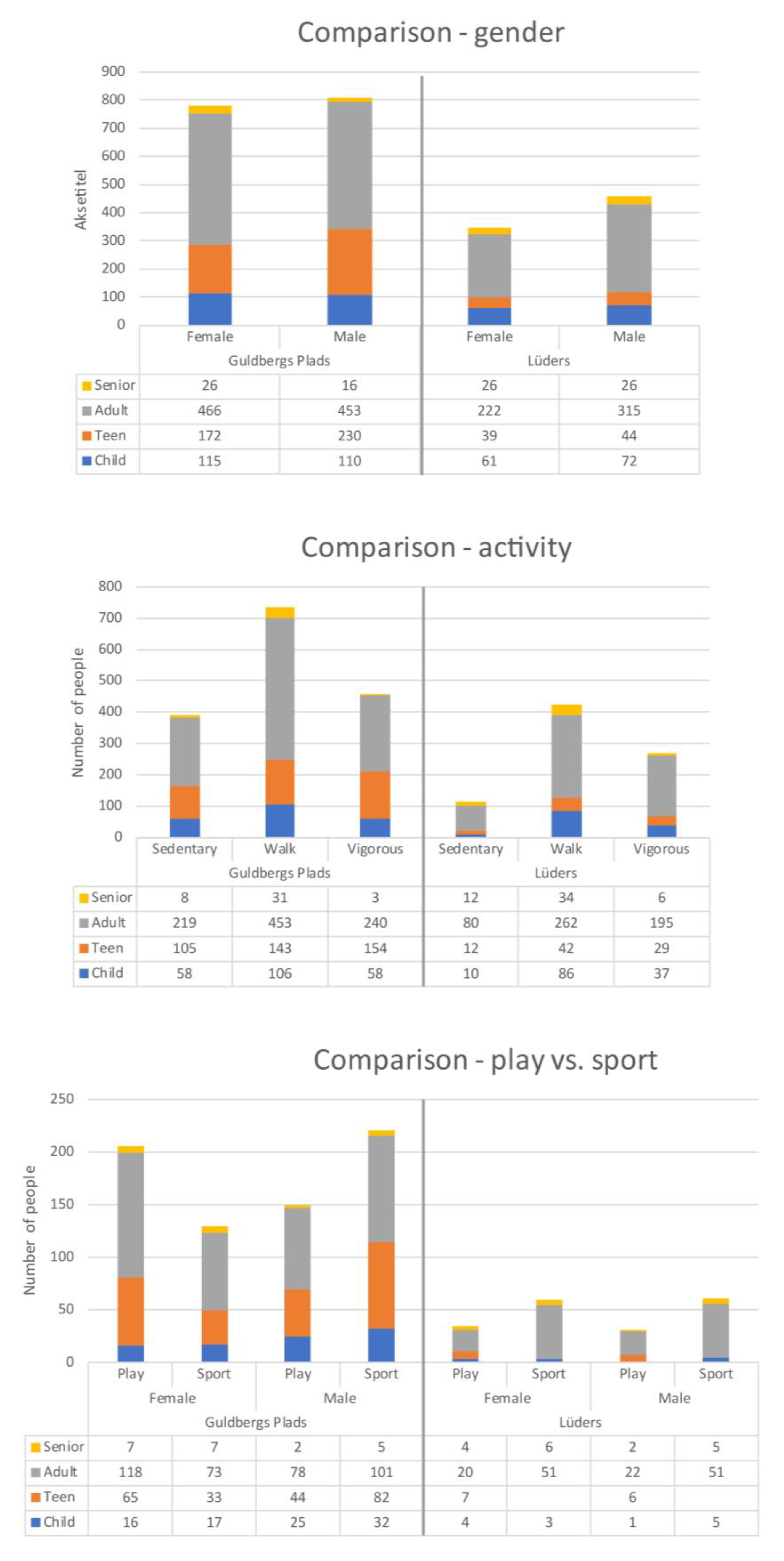 Ijerph 15 00816 g007