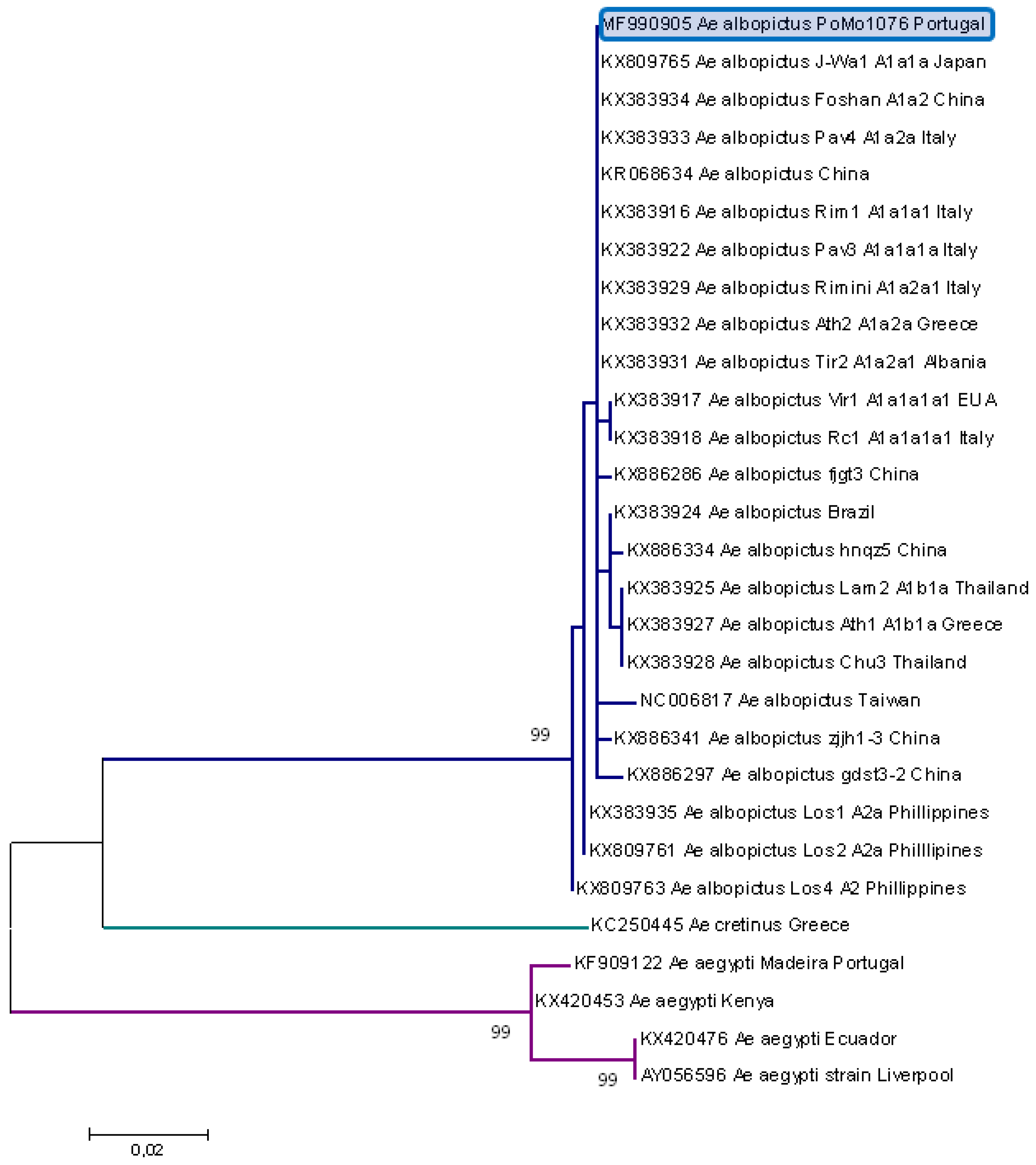 Ijerph 15 00820 g002