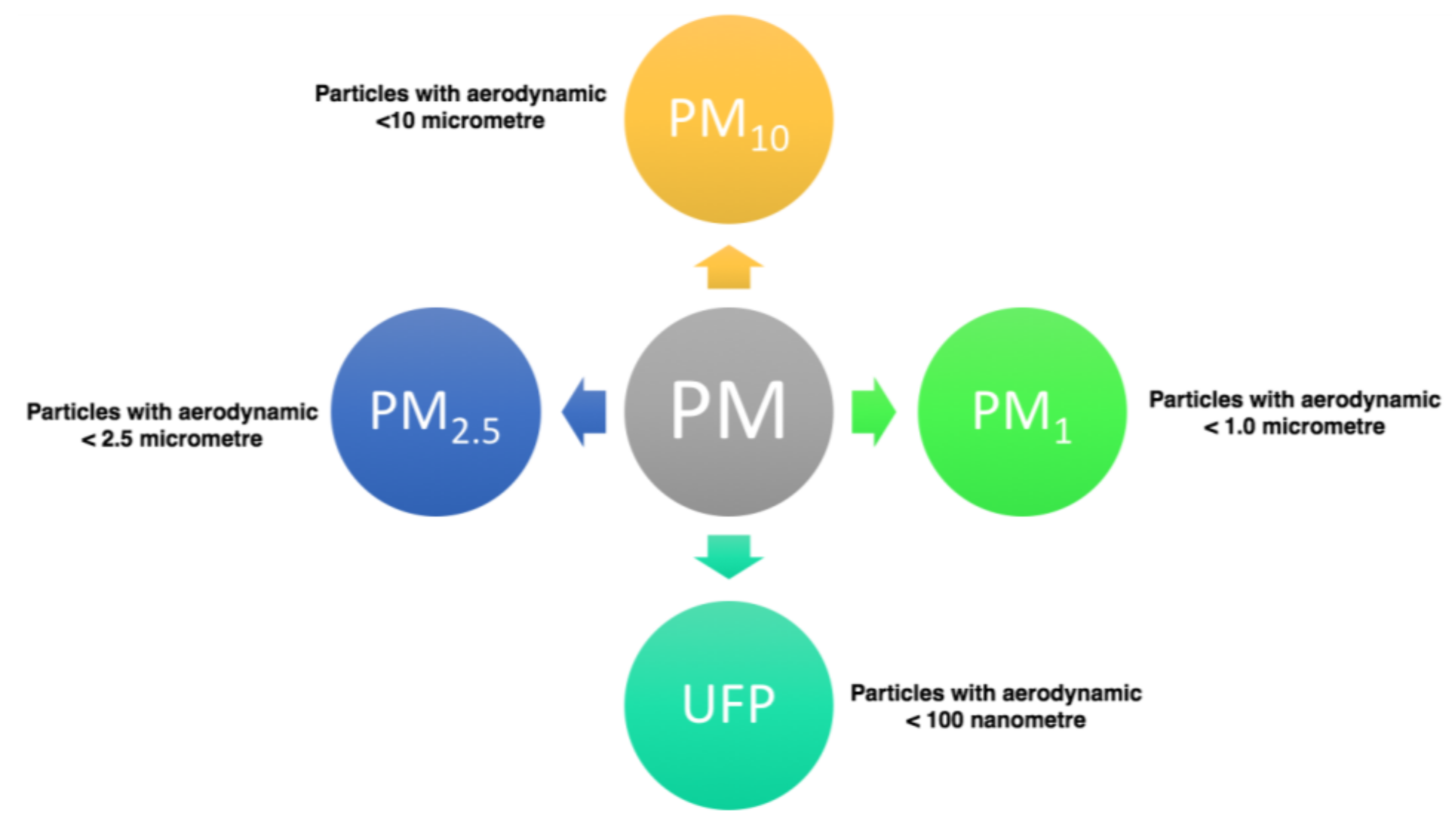 Ijerph 15 00821 g001