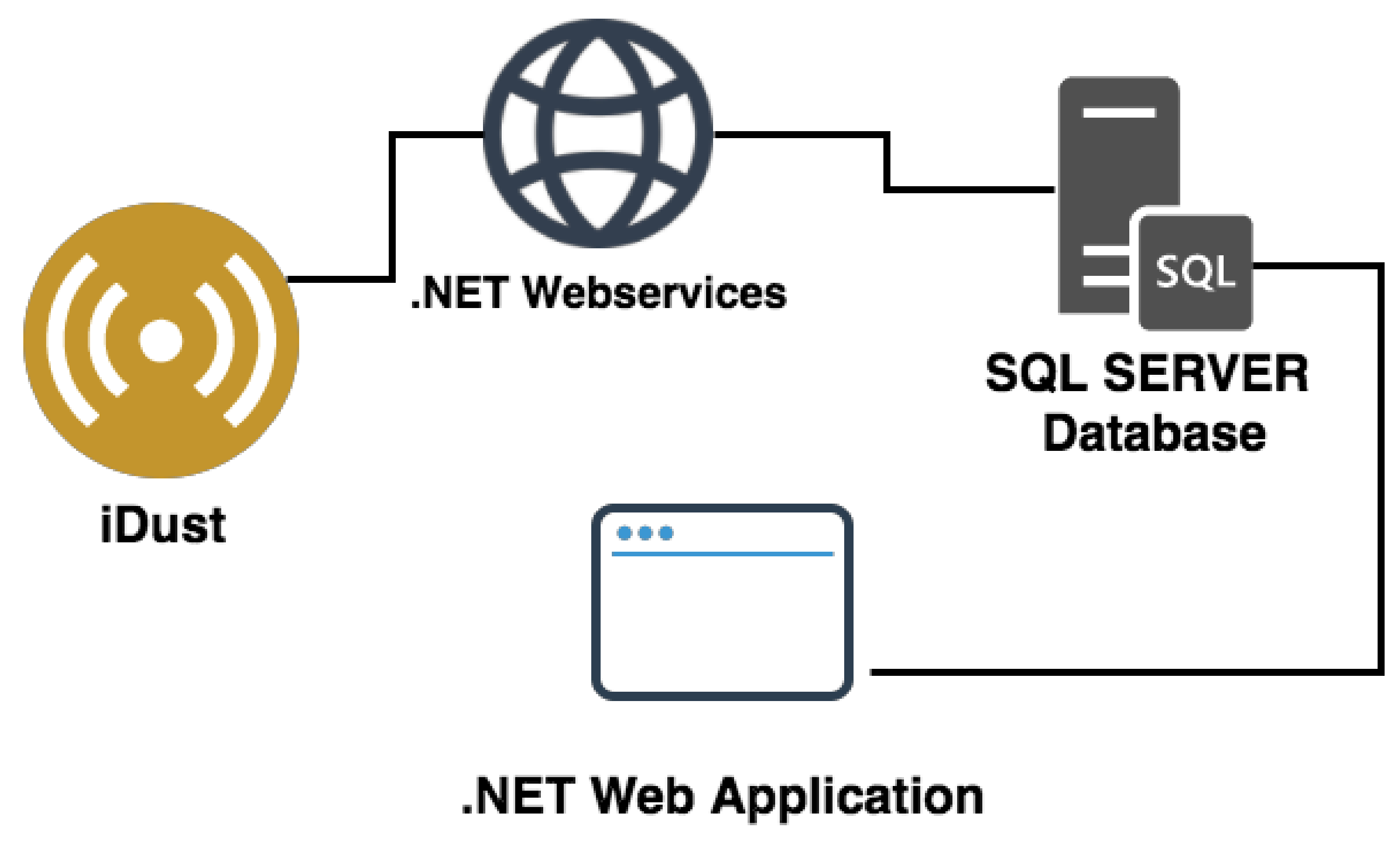 Ijerph 15 00821 g002