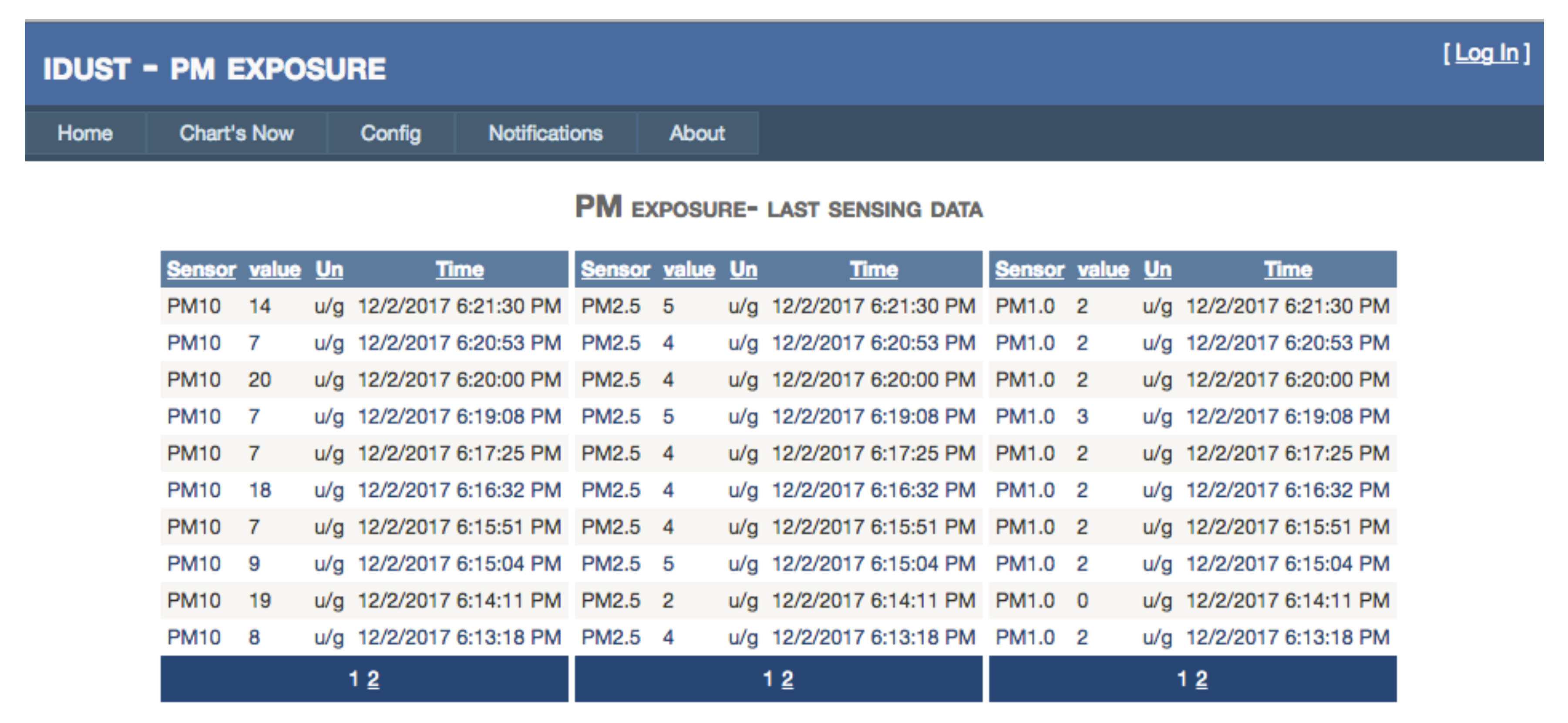 Ijerph 15 00821 g005