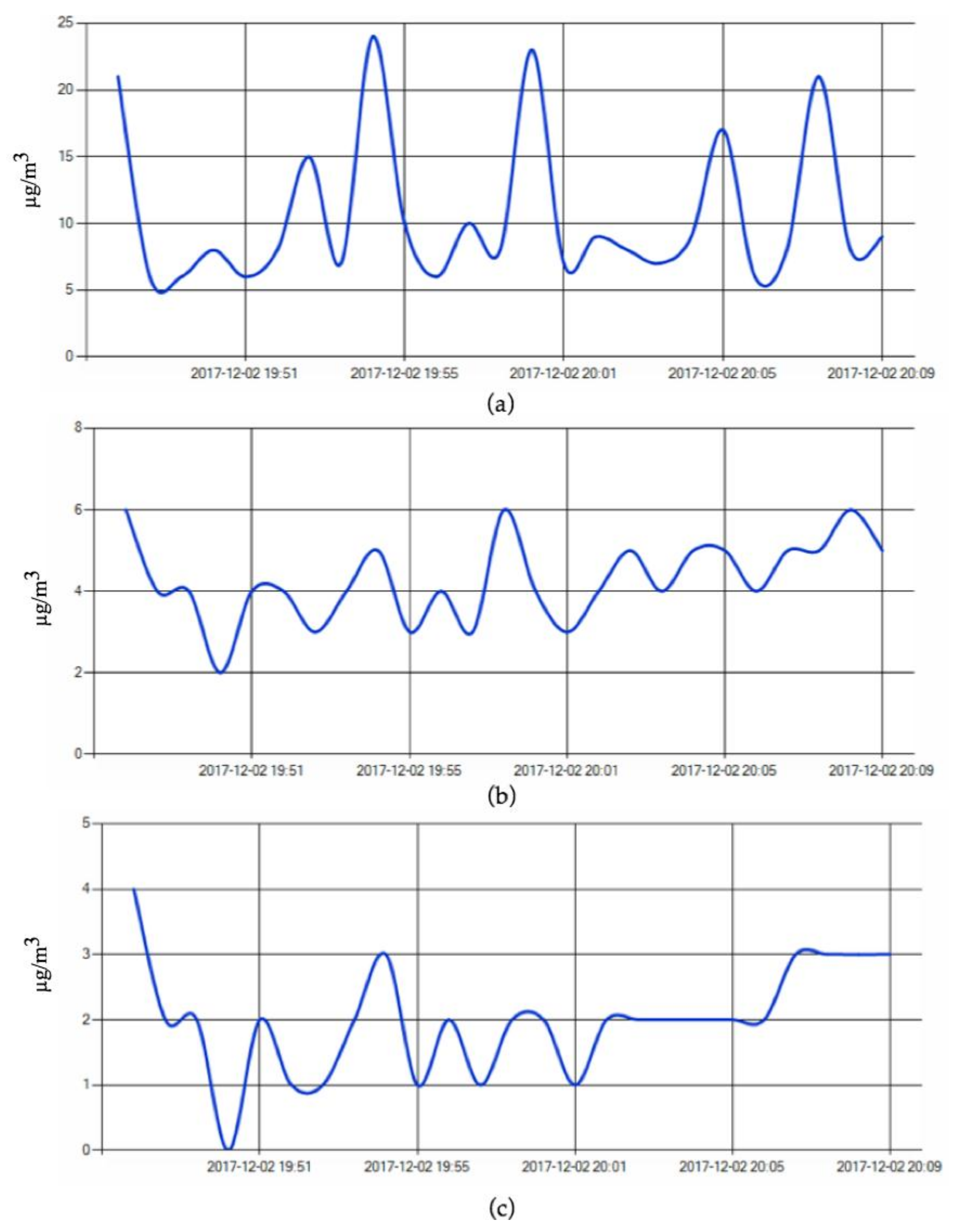 Ijerph 15 00821 g006