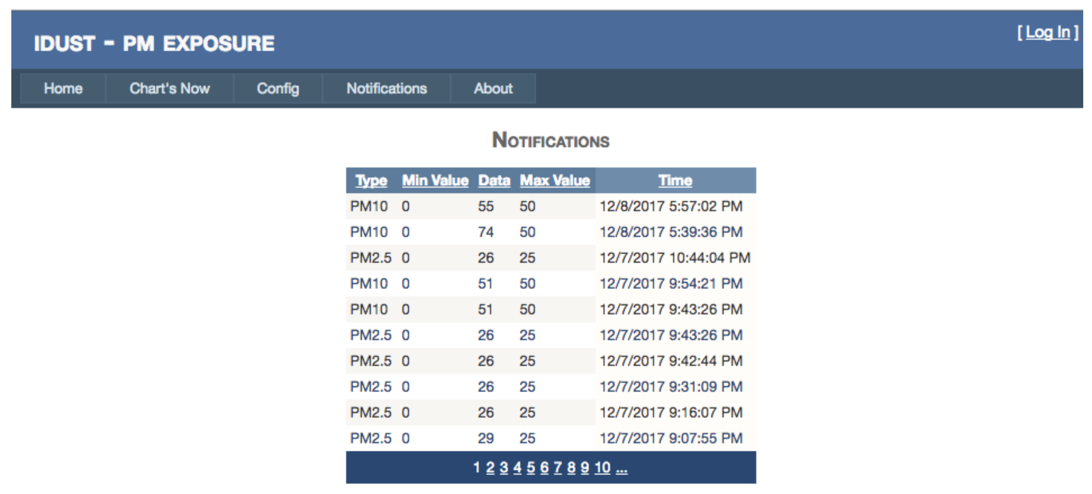 Ijerph 15 00821 g009