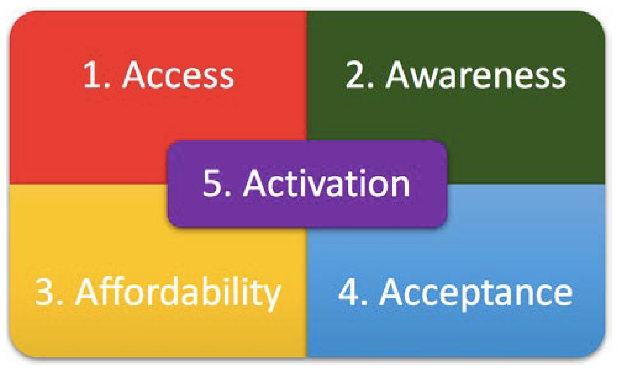 Ijerph 15 00847 g001 Ijerph 15 00847 g001