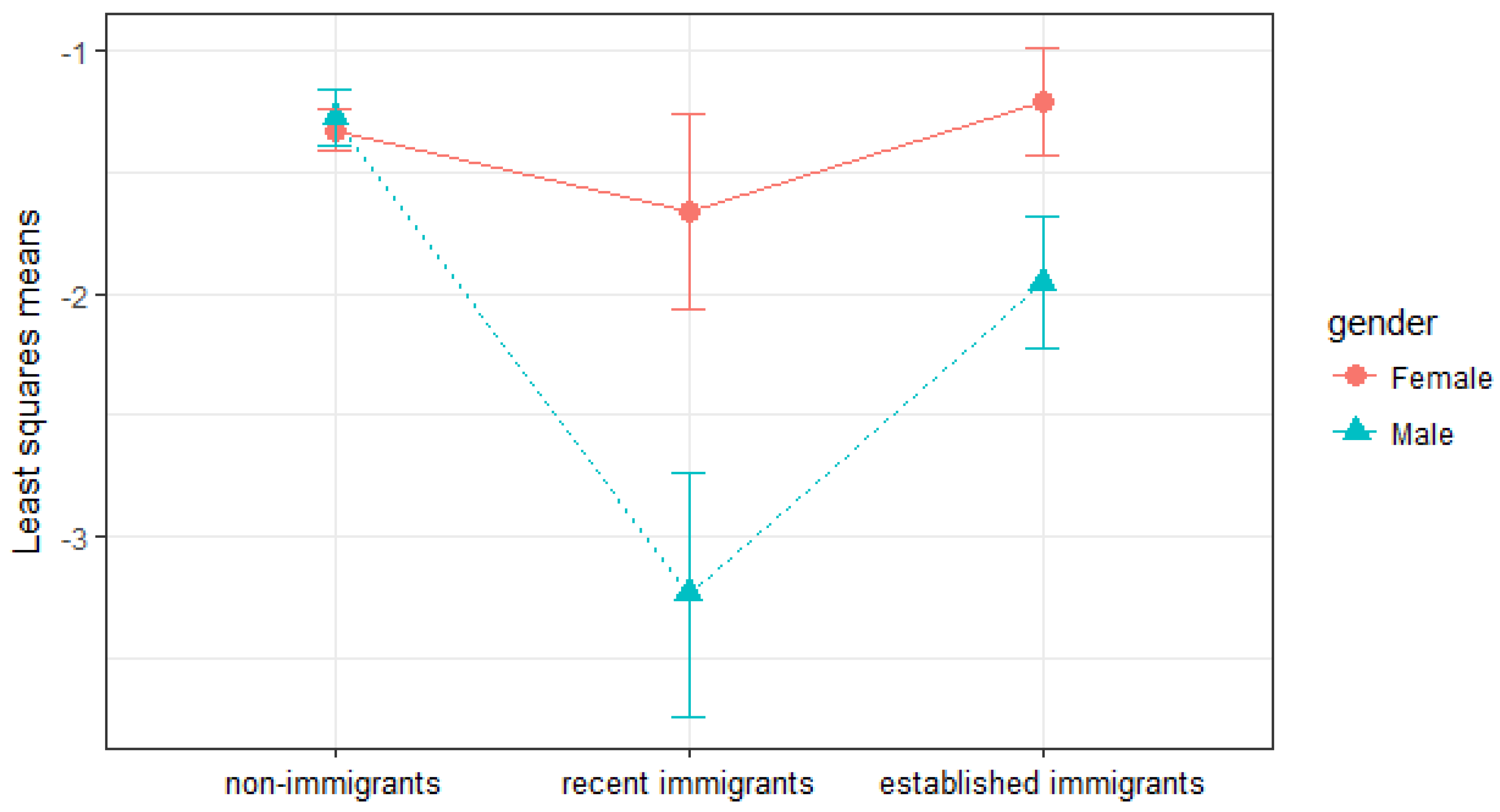 Ijerph 15 00848 g002