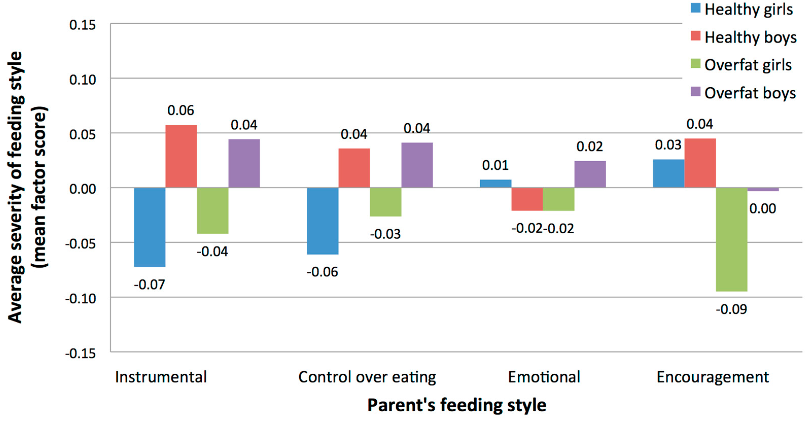 Ijerph 15 00852 g004
