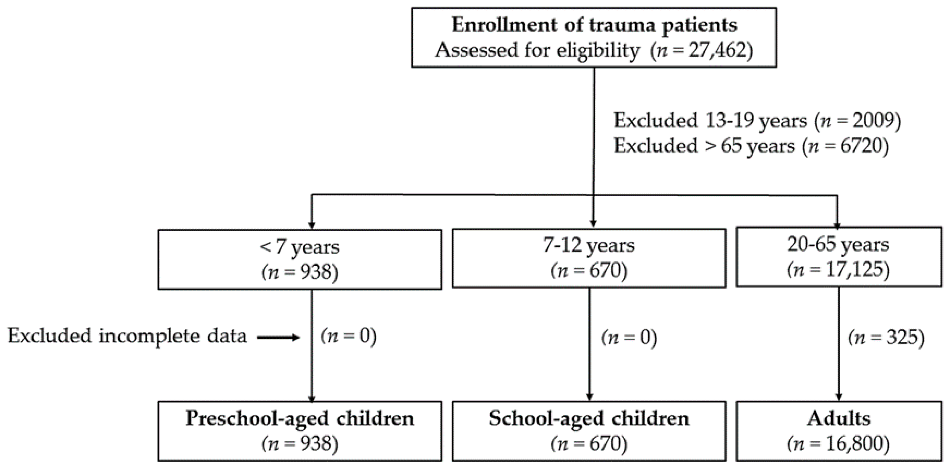 Ijerph 15 00858 g001