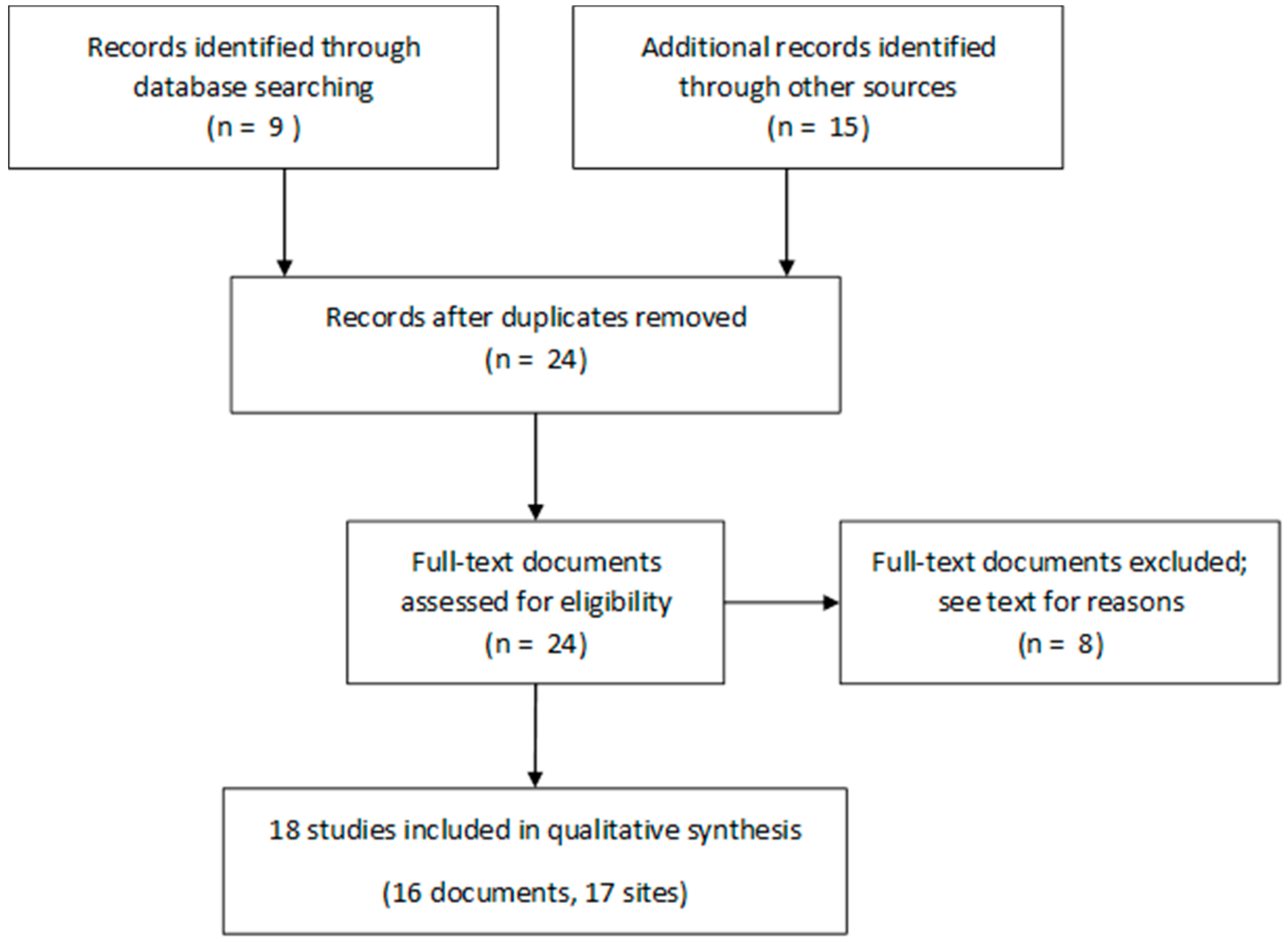 Ijerph 15 00867 g001