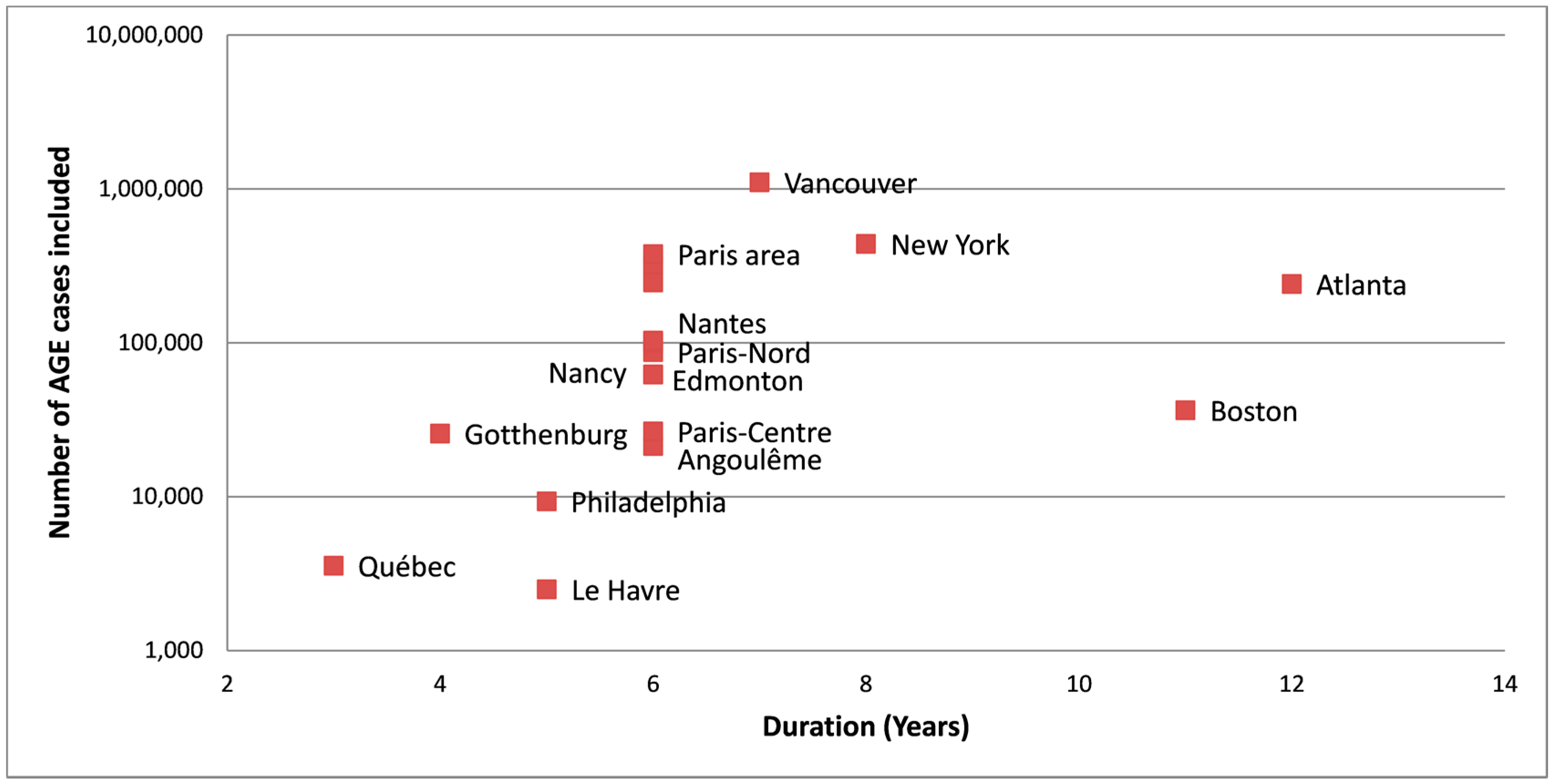 Ijerph 15 00867 g002