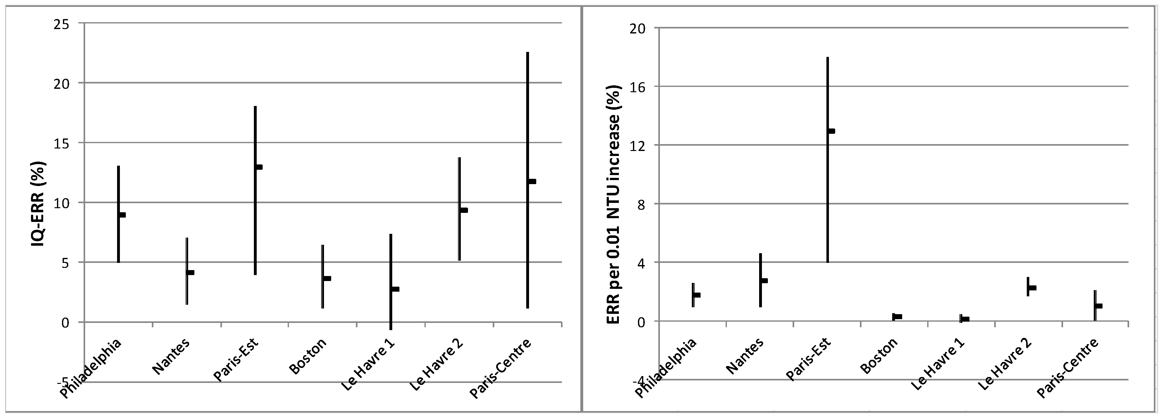 Ijerph 15 00867 g003