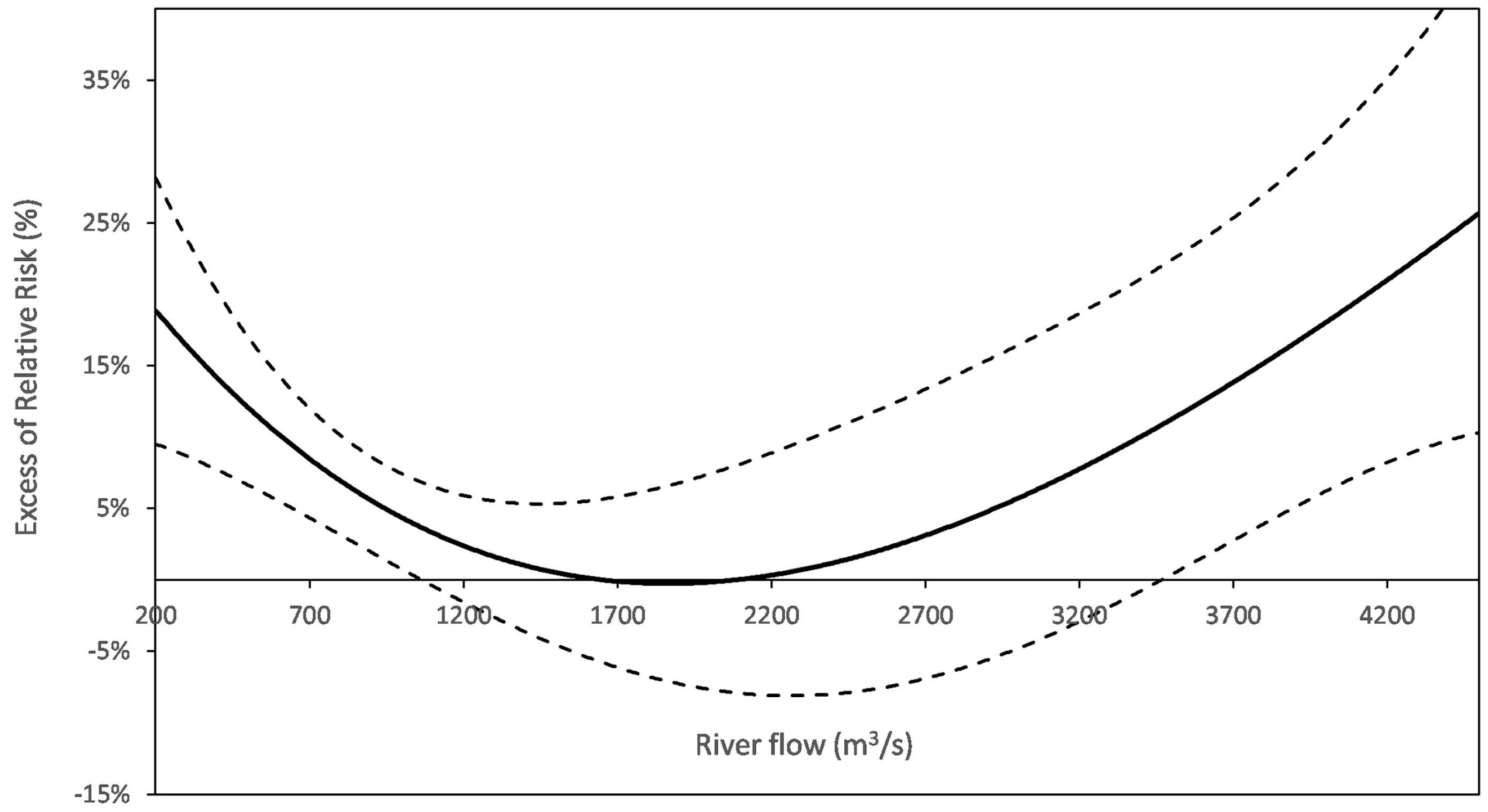 Ijerph 15 00867 g004