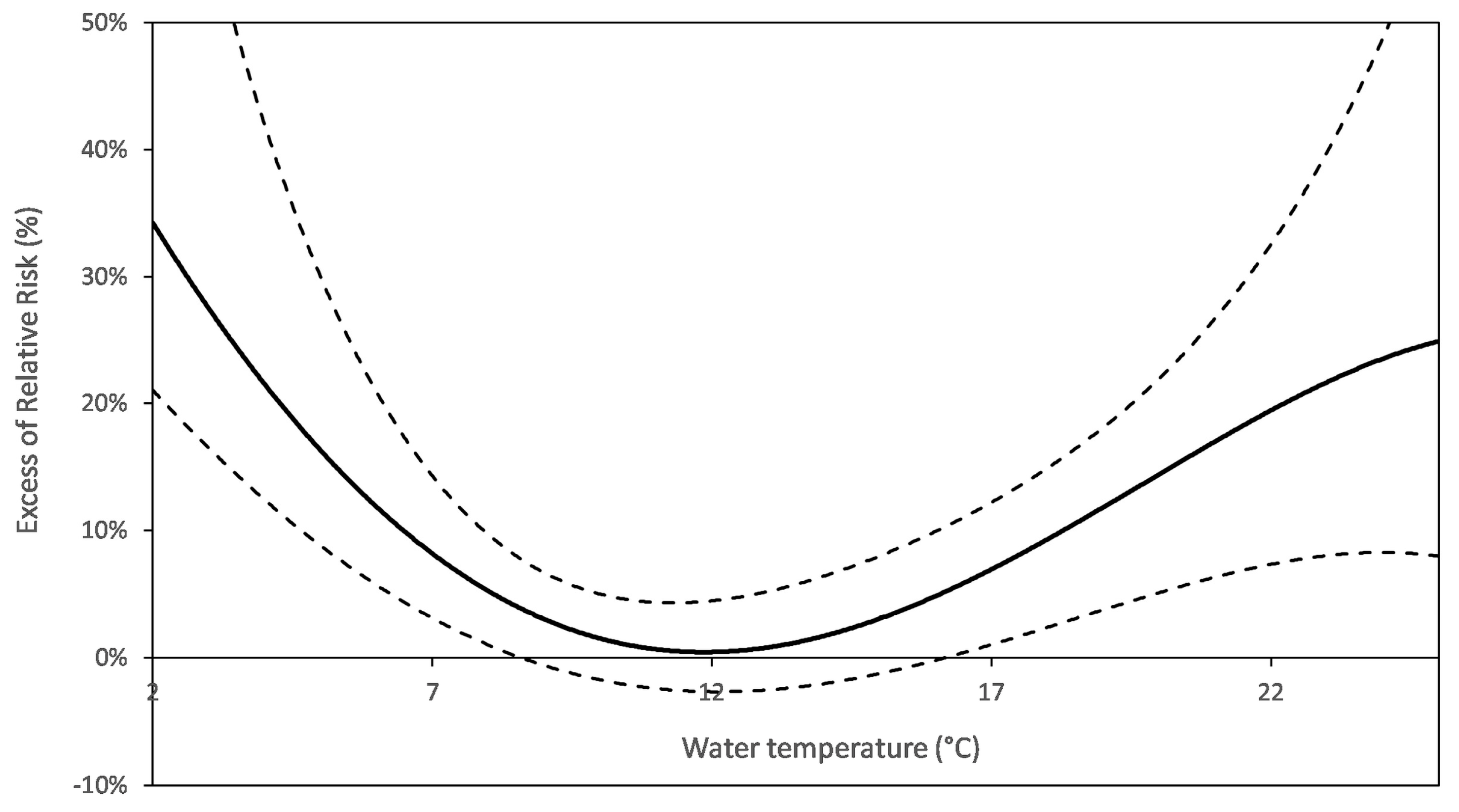 Ijerph 15 00867 g005