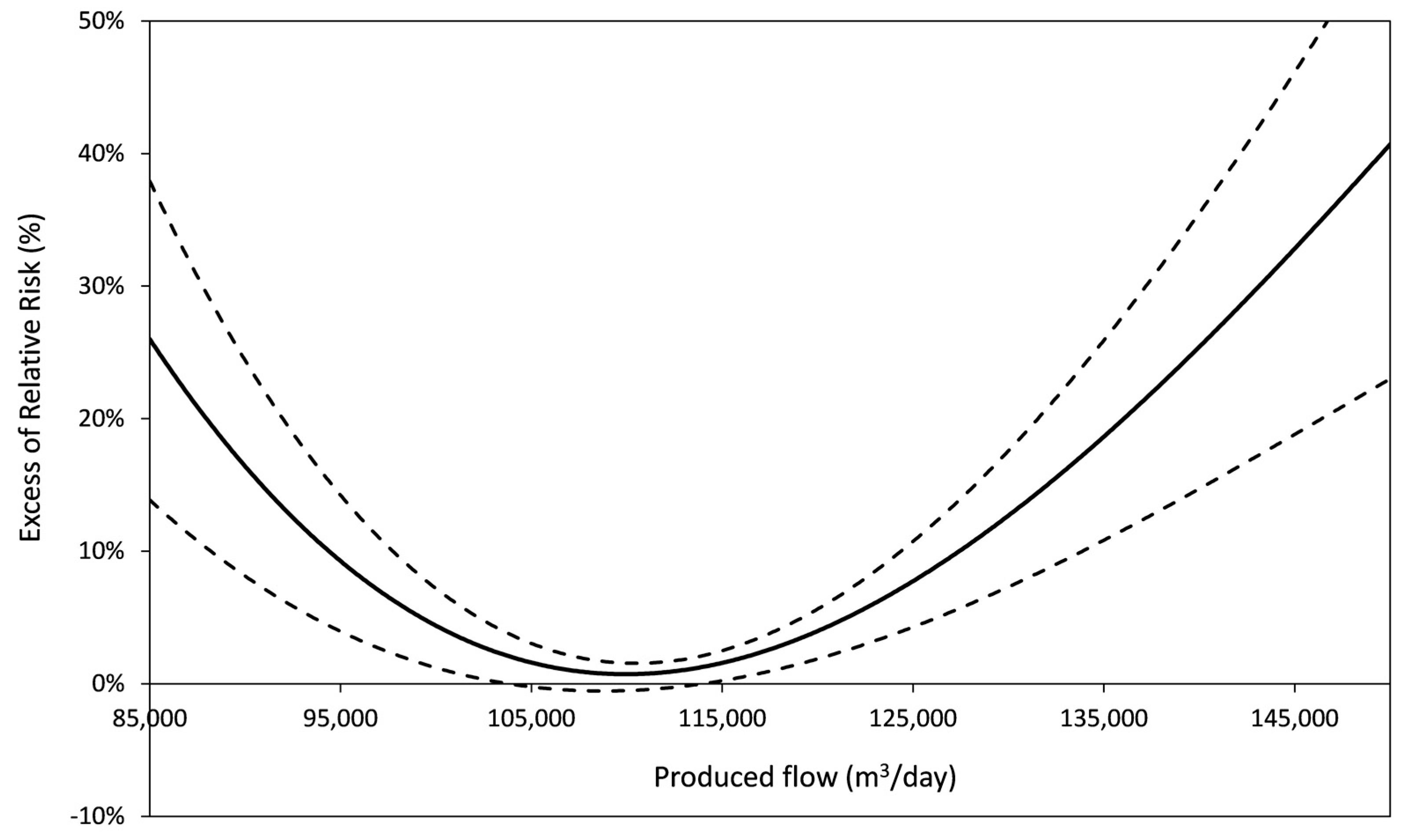Ijerph 15 00867 g006