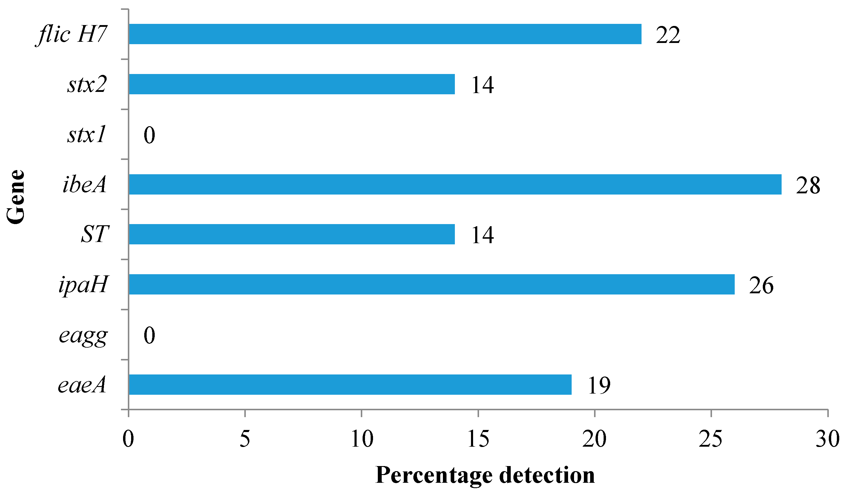 Ijerph 15 00892 g001