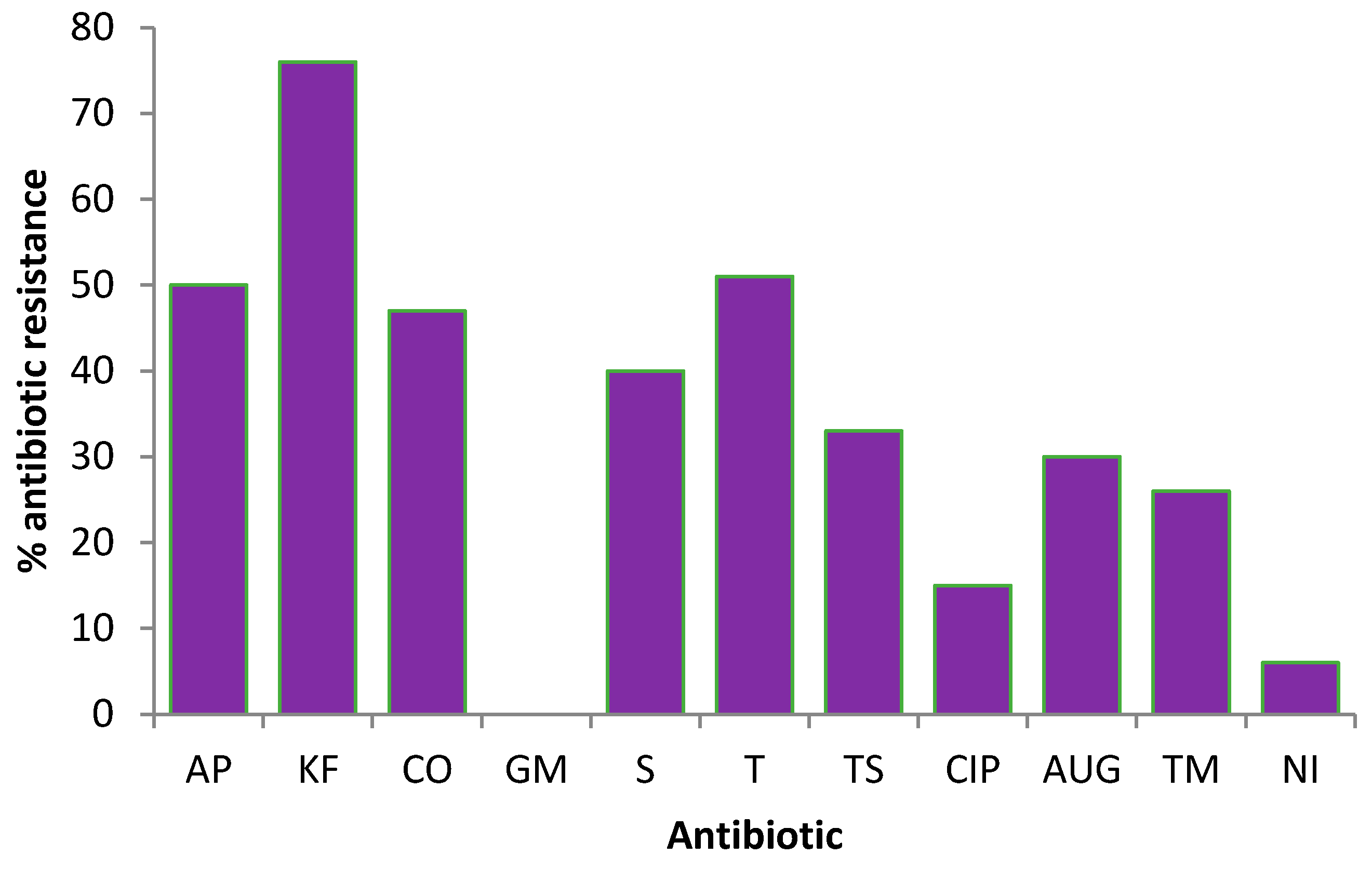 Ijerph 15 00892 g002
