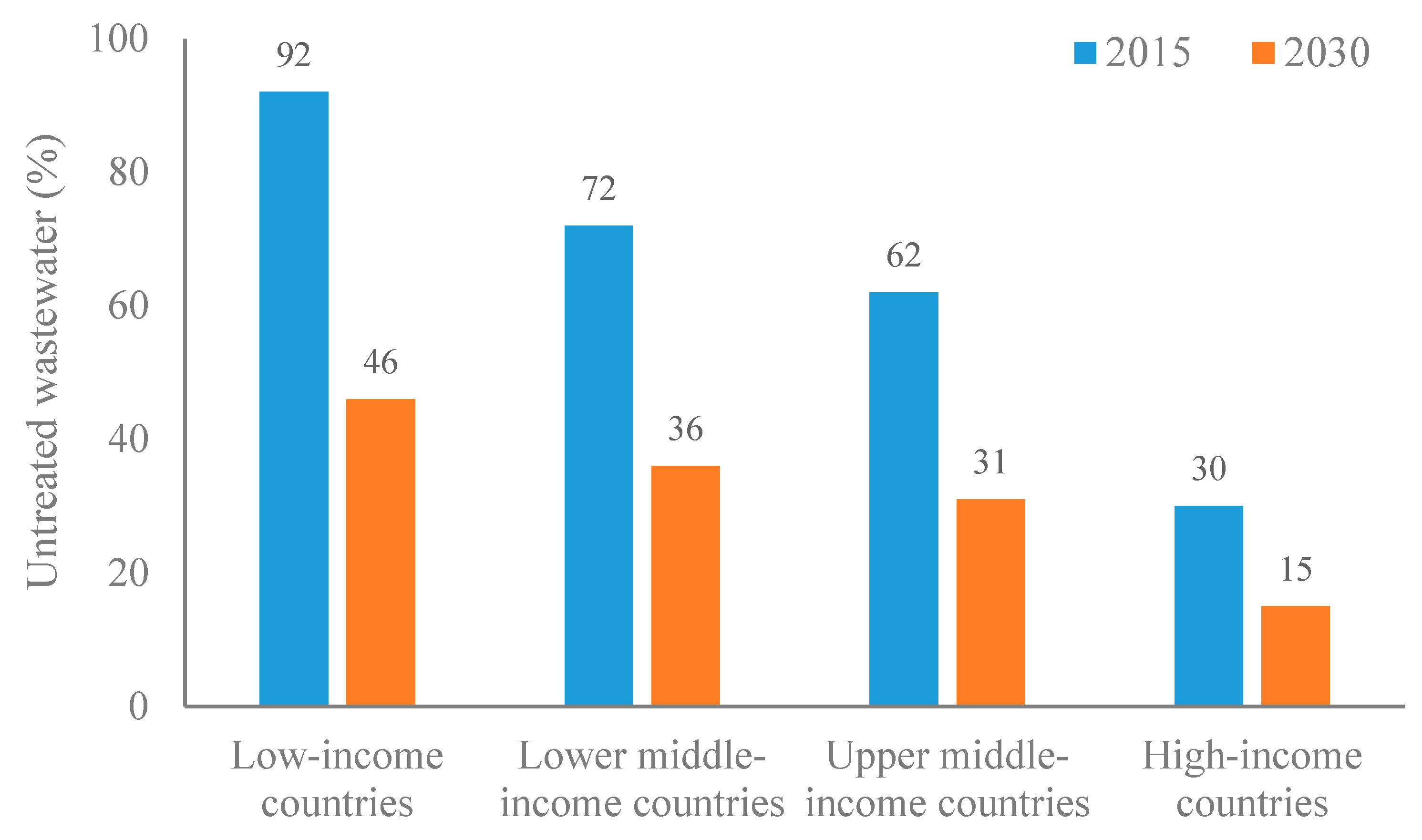 Ijerph 15 00895 g002
