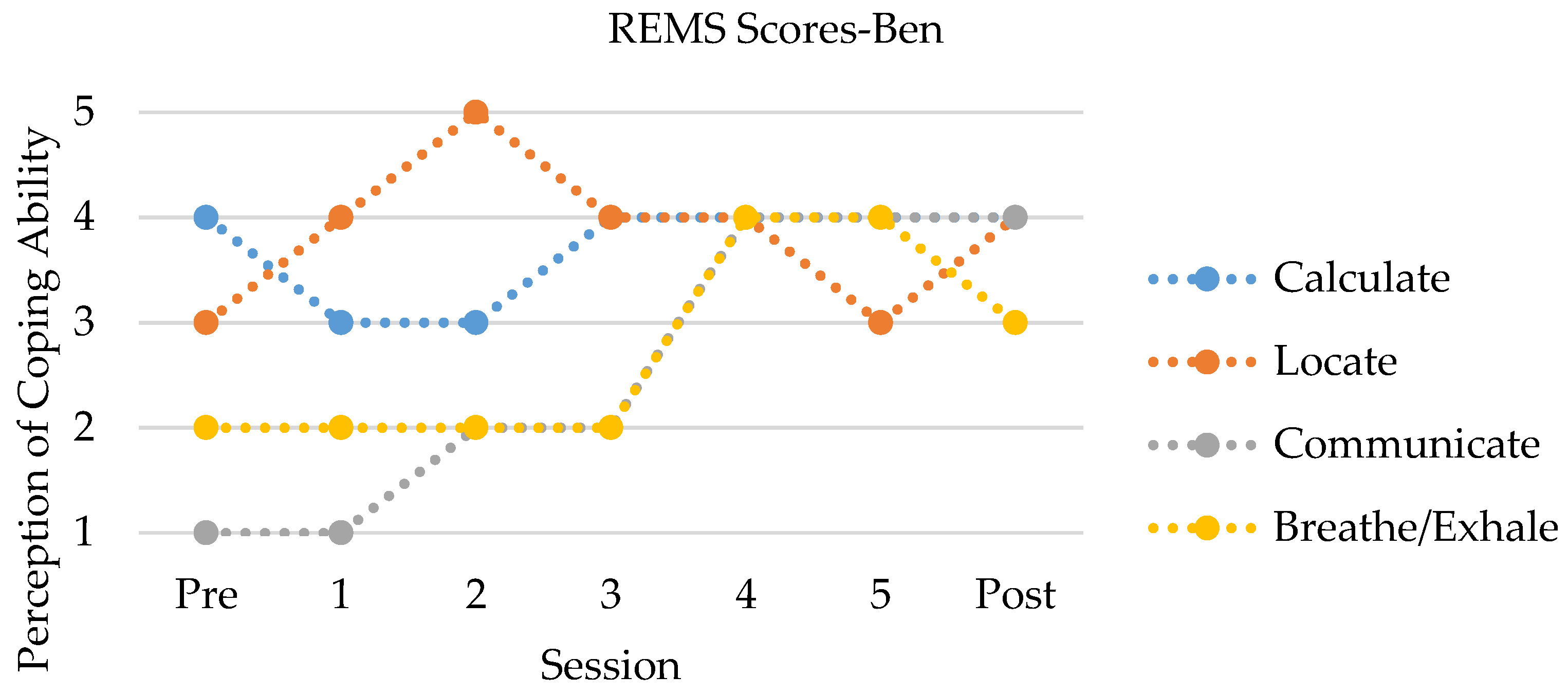 Ijerph 15 00898 g002