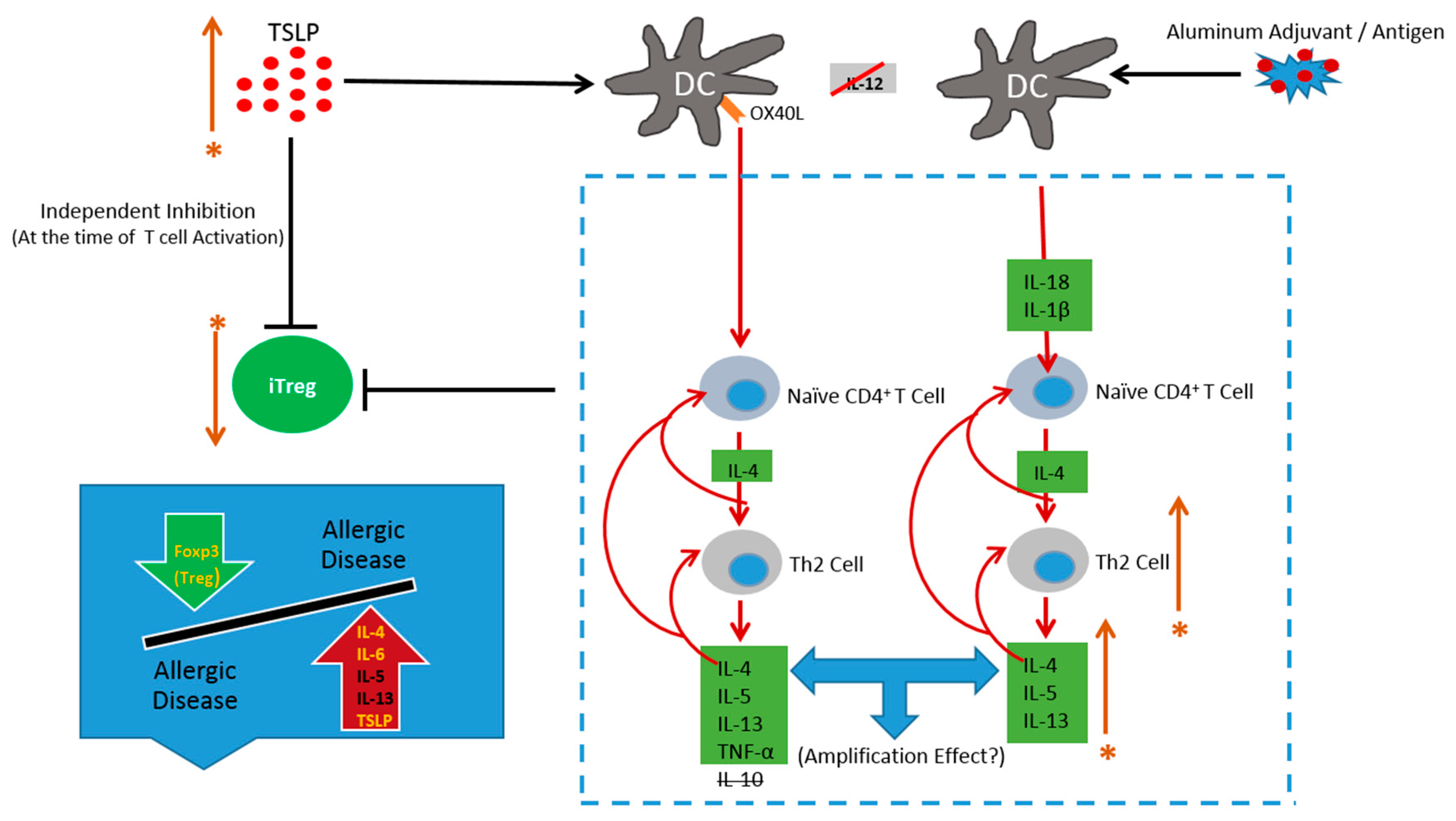 Ijerph 15 00901 g003 Ijerph 15 00901 g003