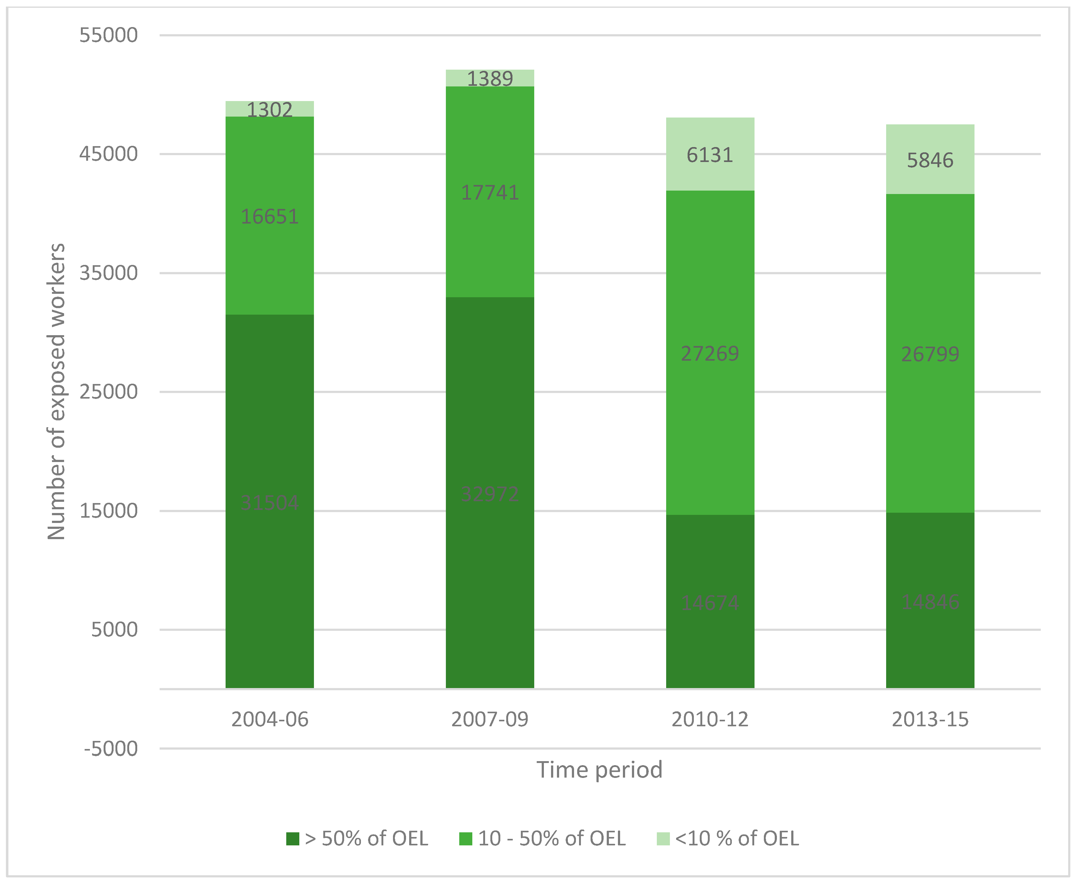 Ijerph 15 00906 g002 Ijerph 15 00906 g002