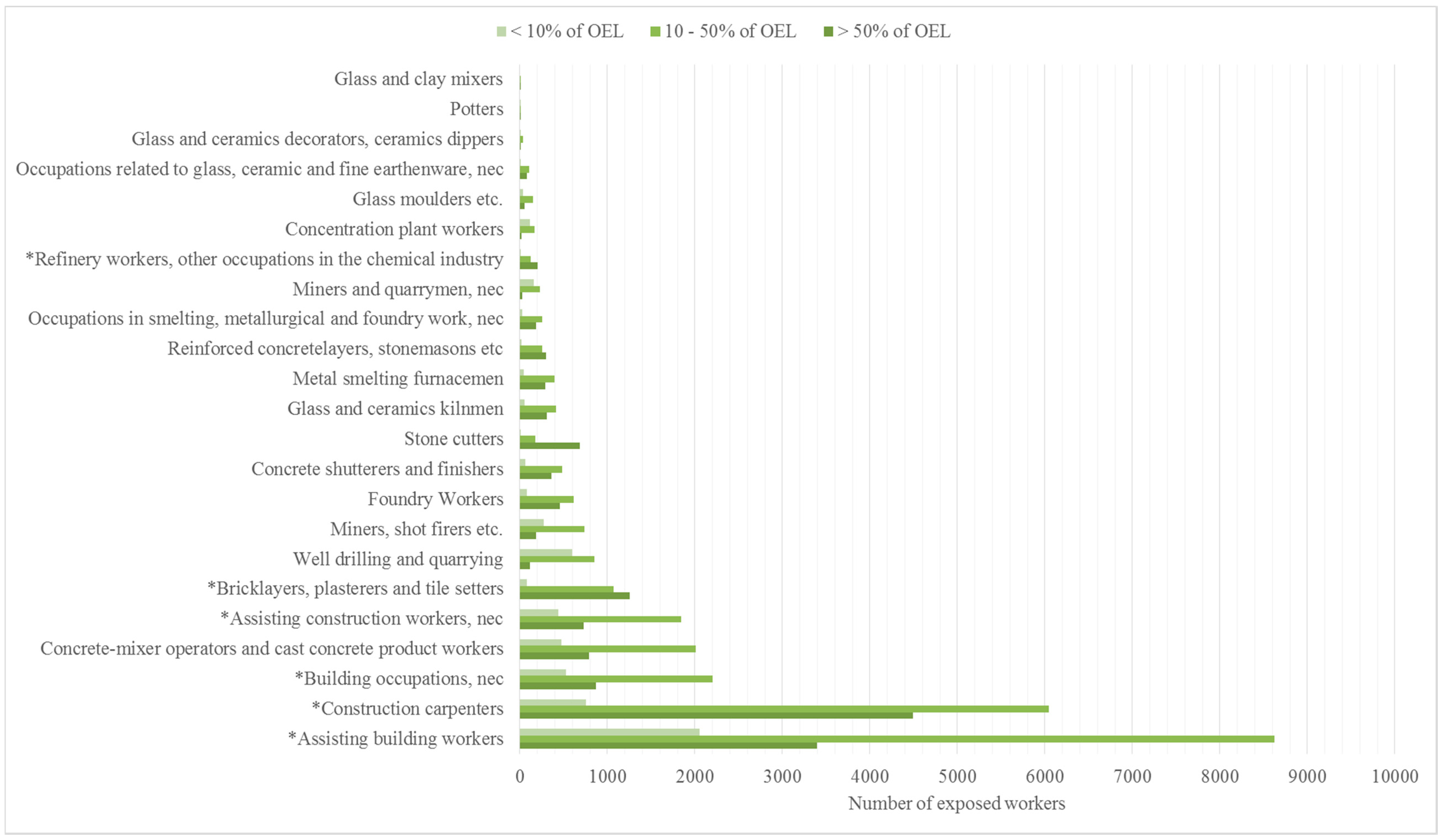 Ijerph 15 00906 g003 Ijerph 15 00906 g003