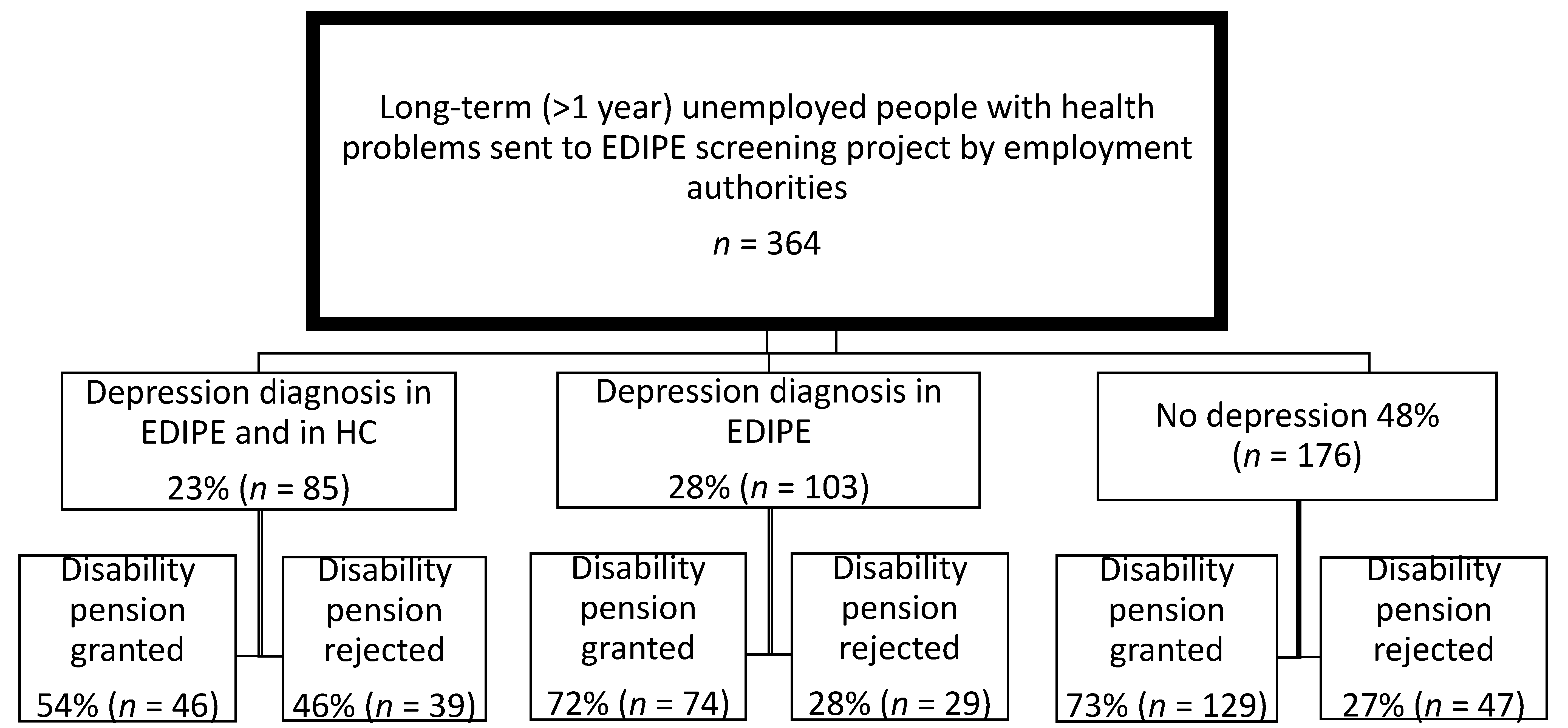 Ijerph 15 00909 g001