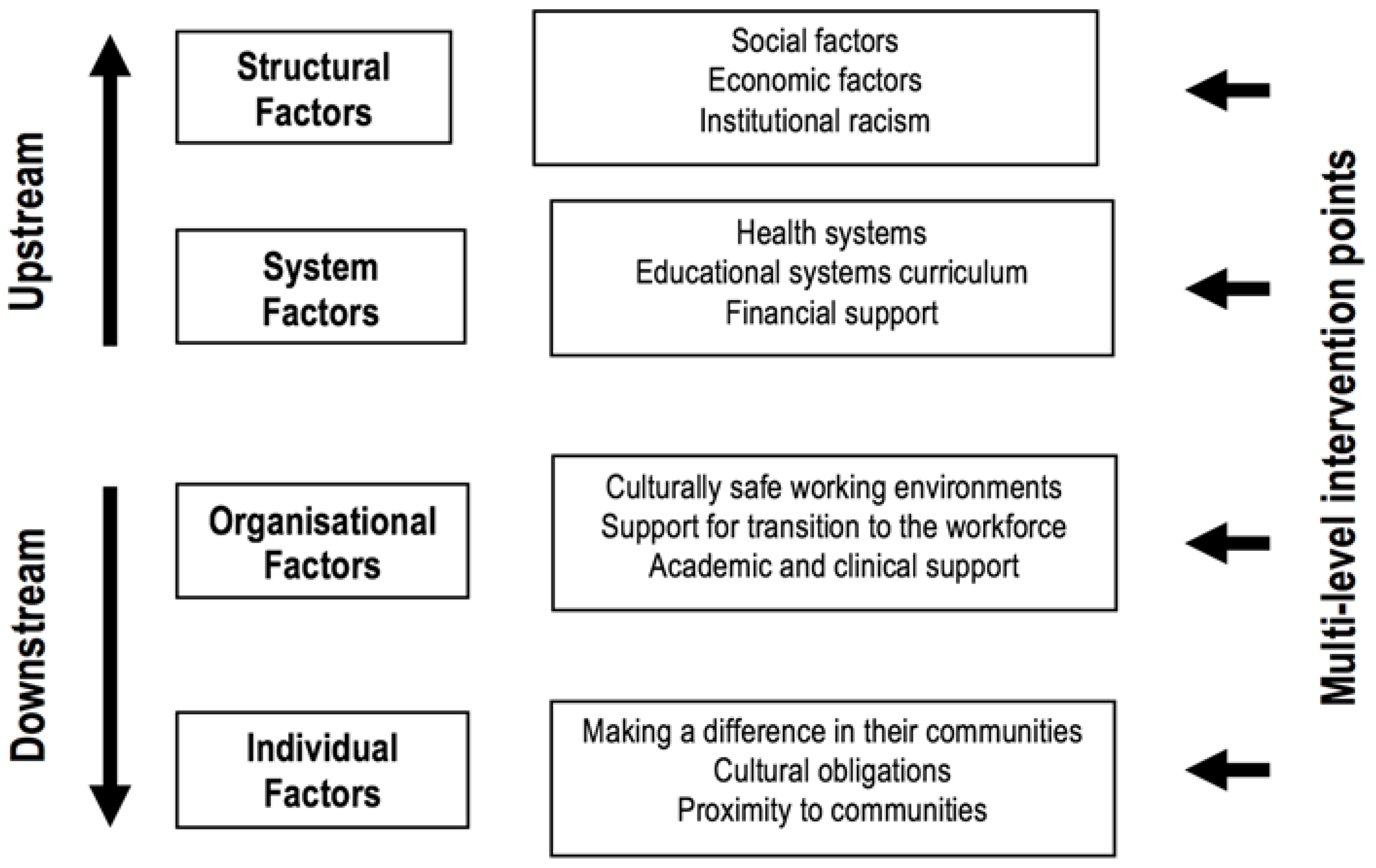 Ijerph 15 00914 g002 Ijerph 15 00914 g002