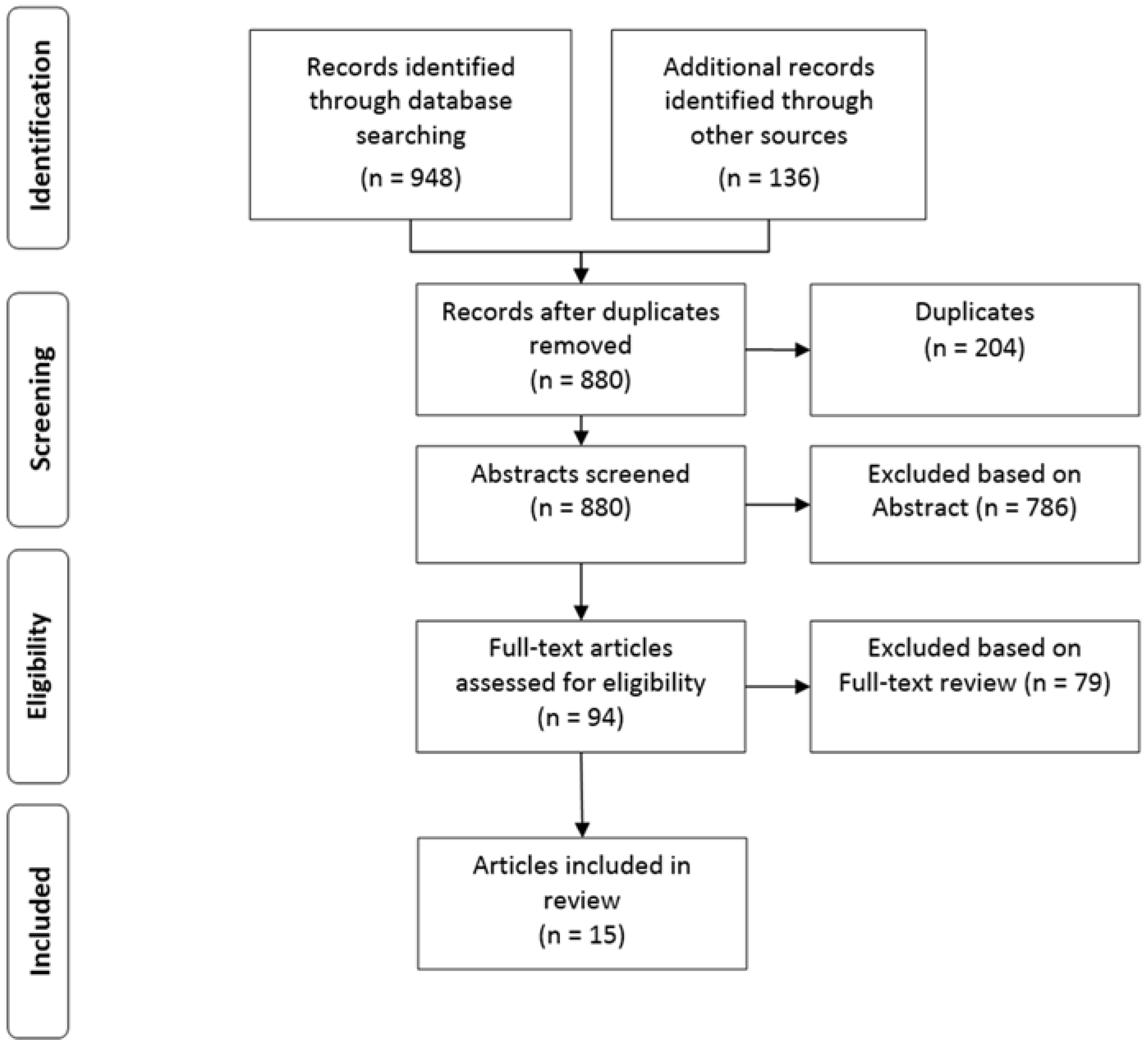 Ijerph 15 00914 g003 Ijerph 15 00914 g003