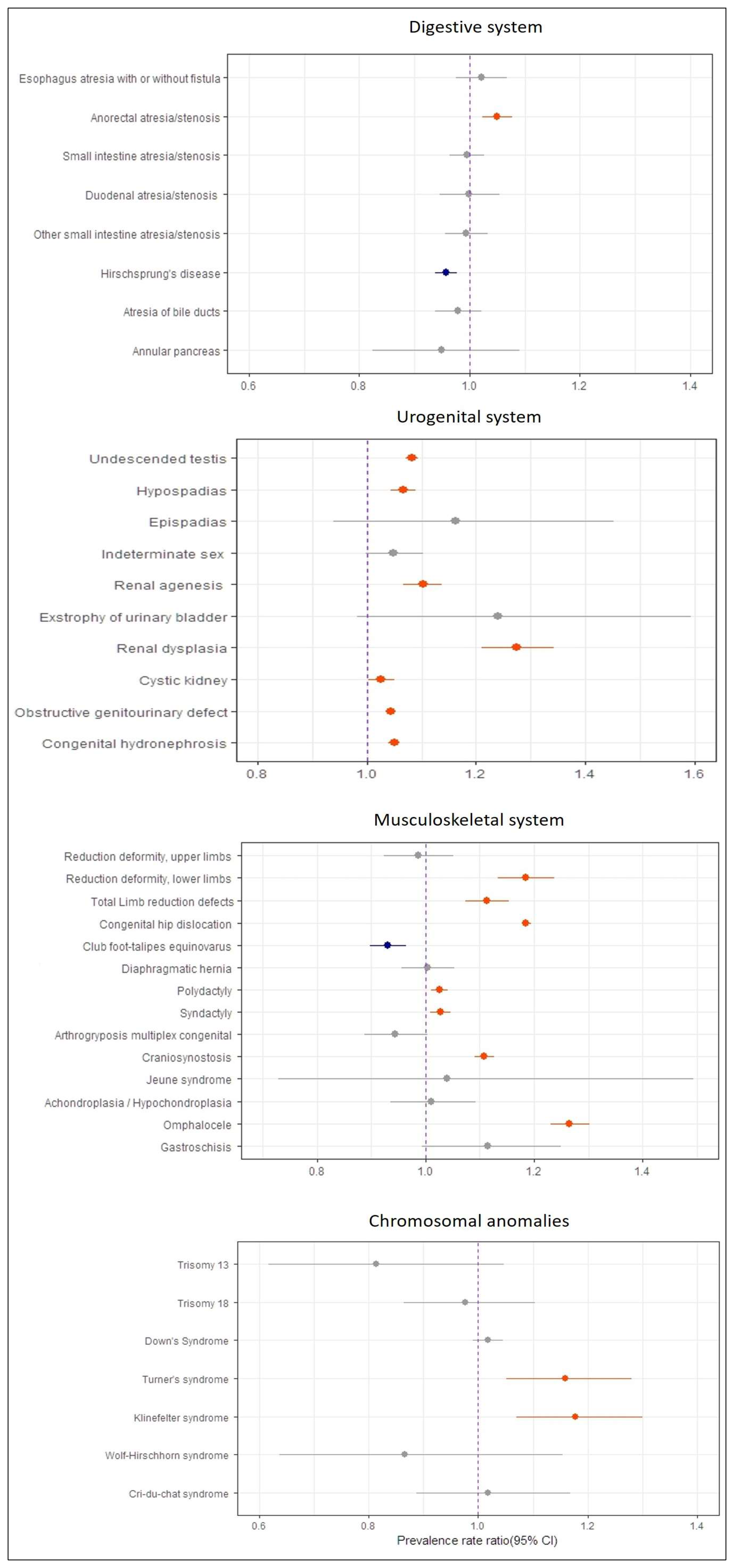 Ijerph 15 00923 g002 Ijerph 15 00923 g002