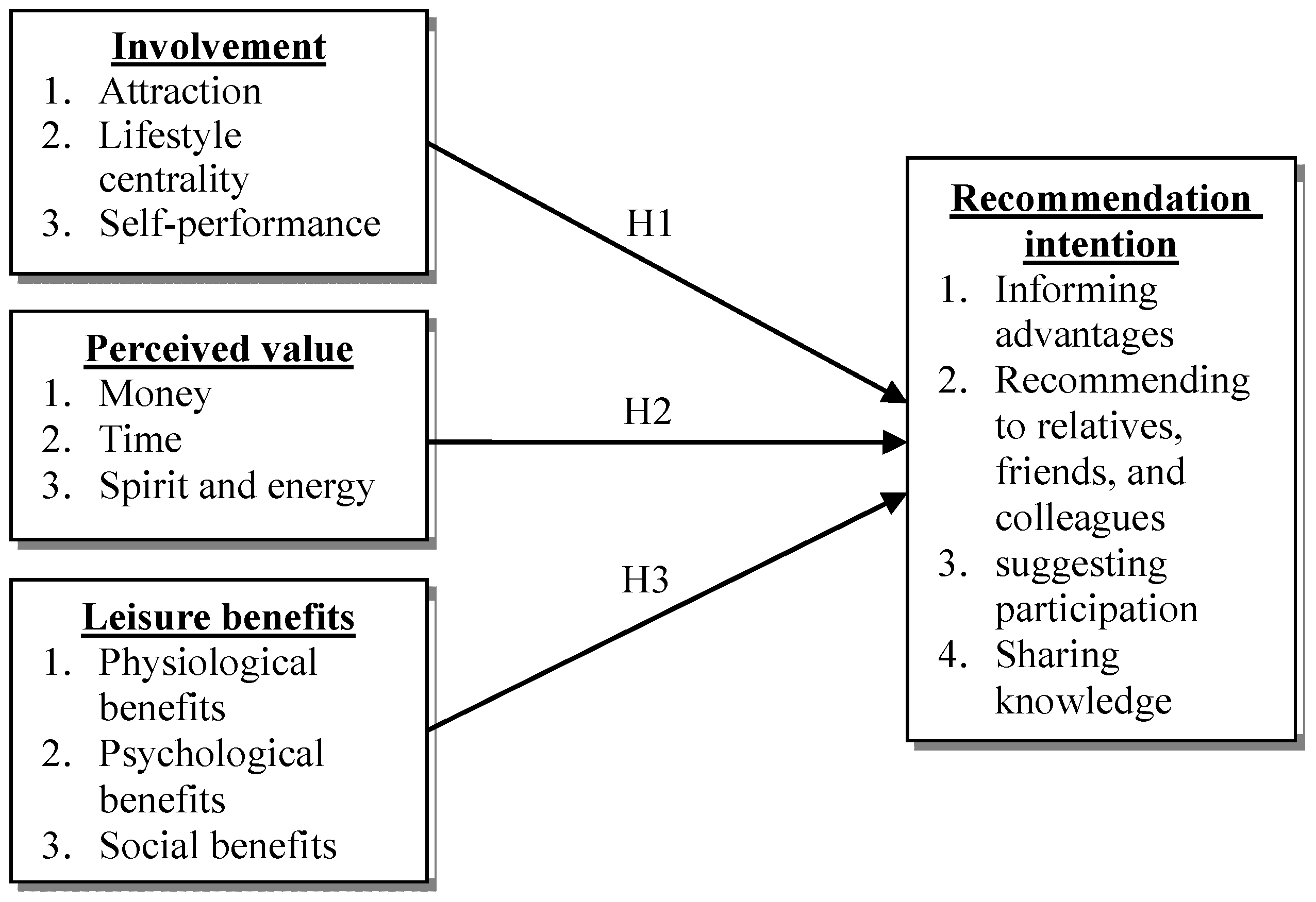 Ijerph 15 00953 g001
