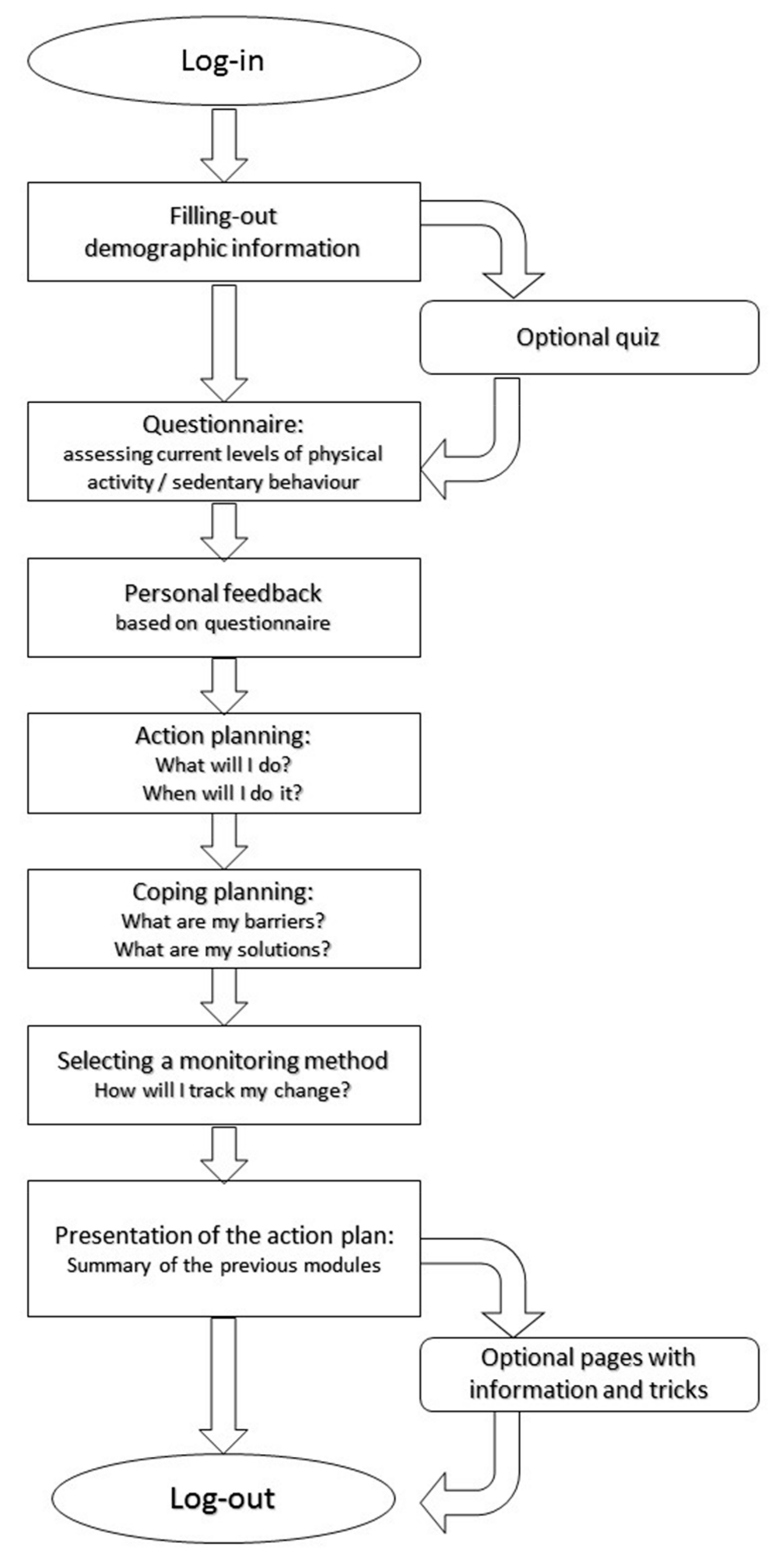 Ijerph 15 00954 g001 Ijerph 15 00954 g001