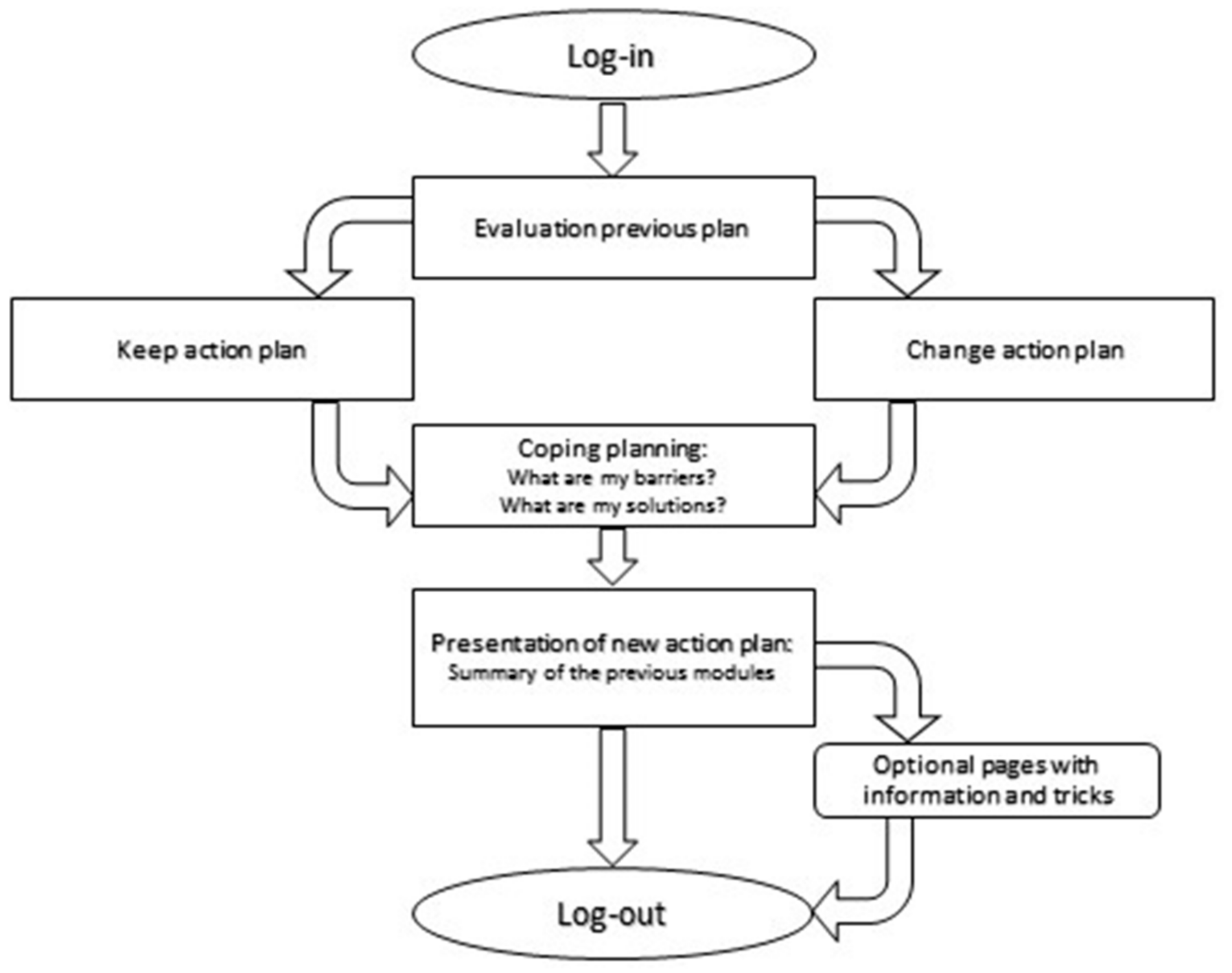 Ijerph 15 00954 g002 Ijerph 15 00954 g002