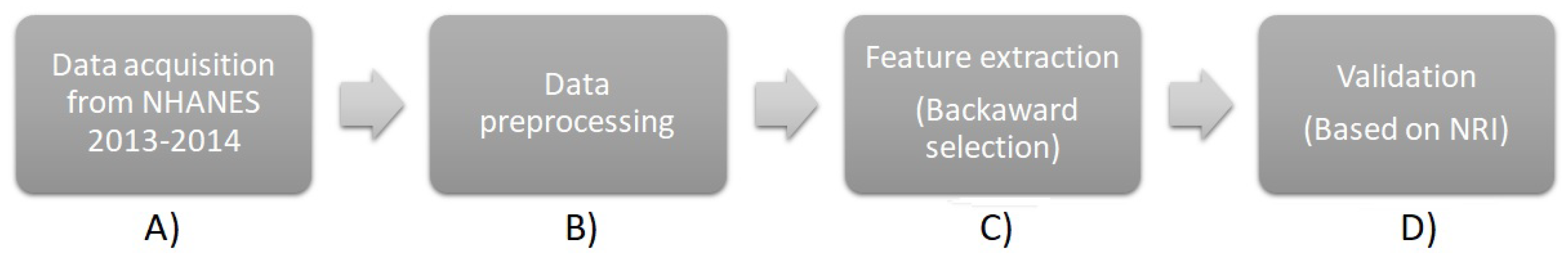 Ijerph 15 00957 g001