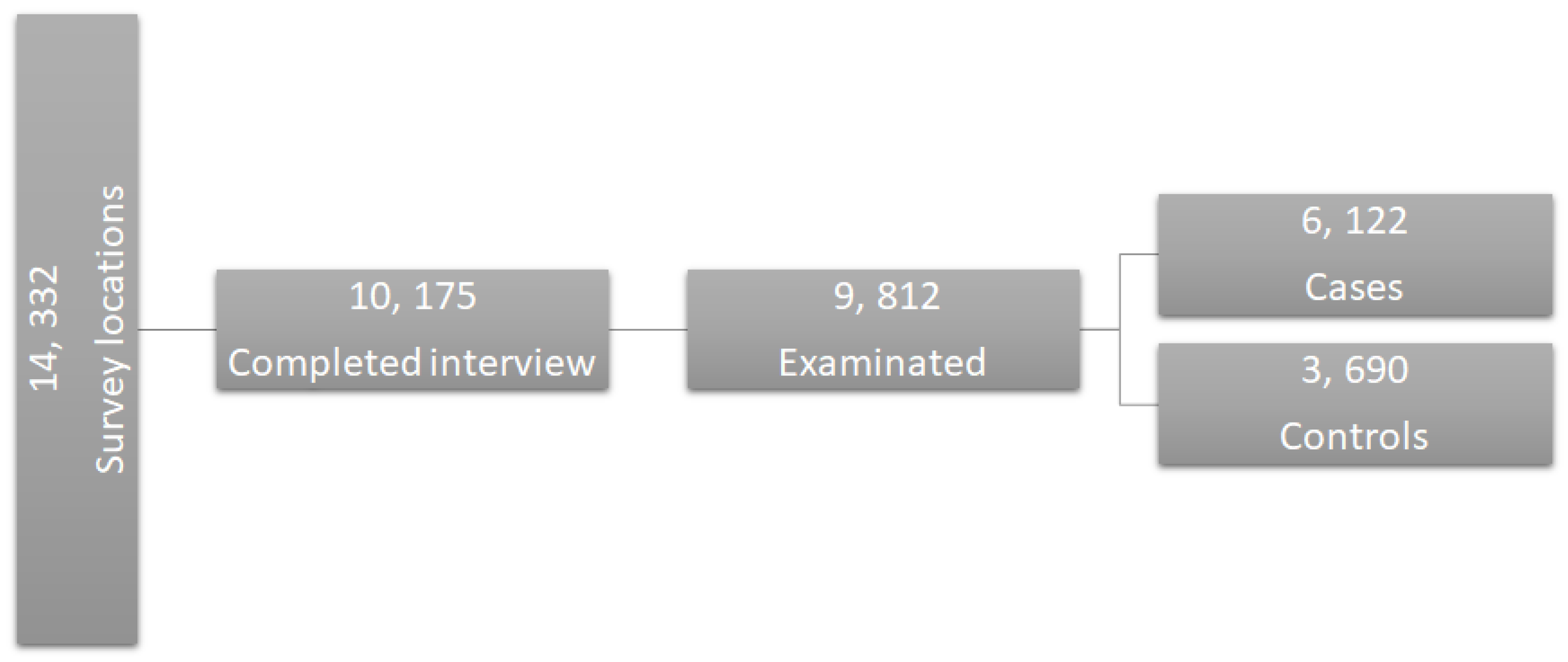 Ijerph 15 00957 g002