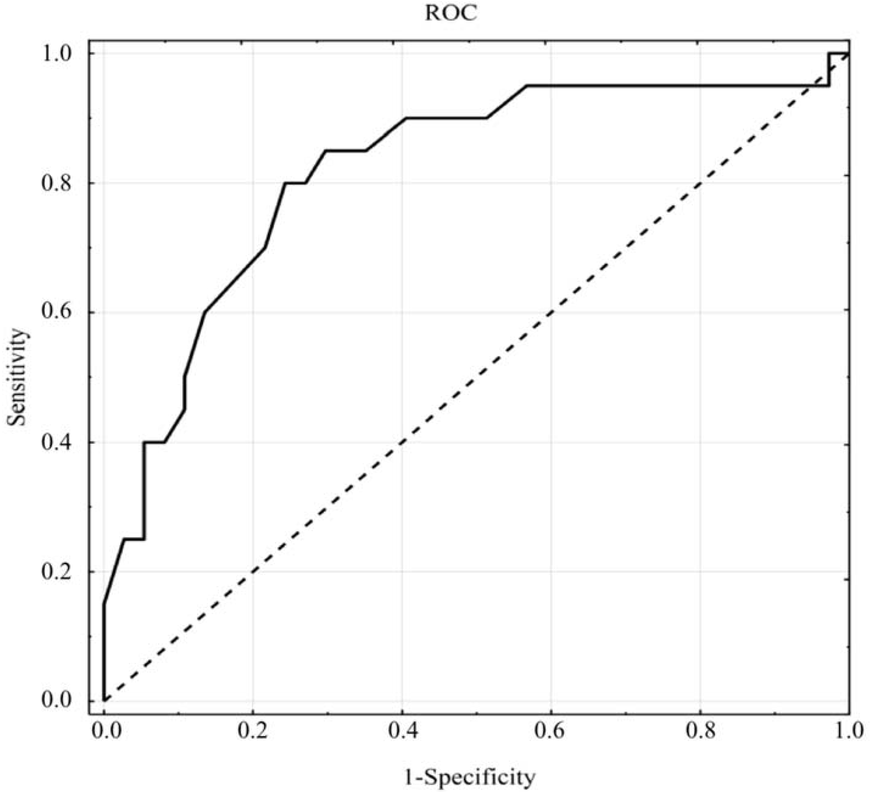 Ijerph 15 00958 g001