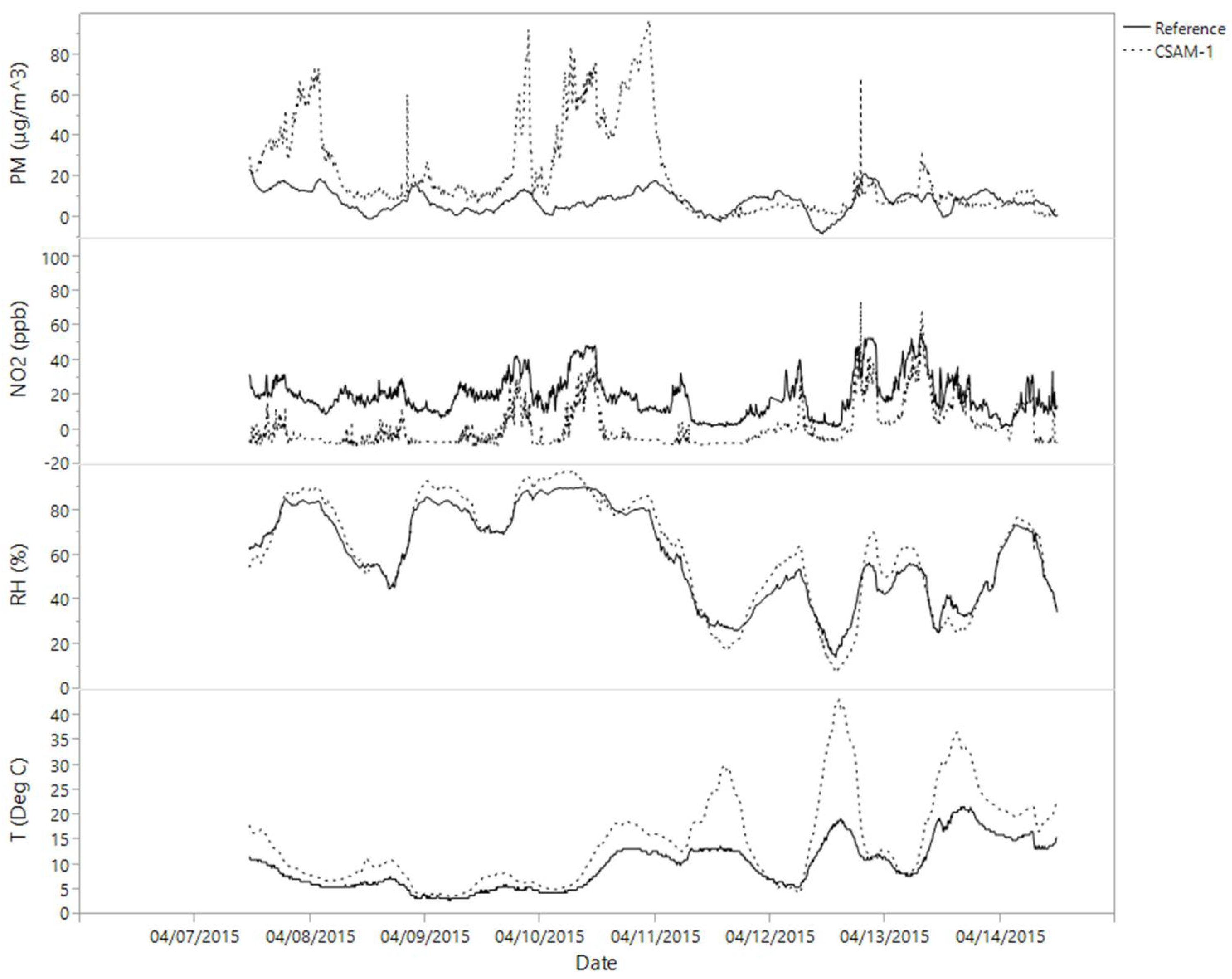 Ijerph 15 00960 g003