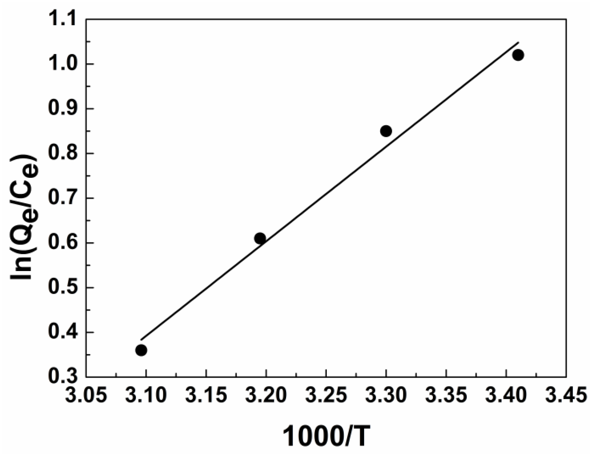 Ijerph 15 00969 g008