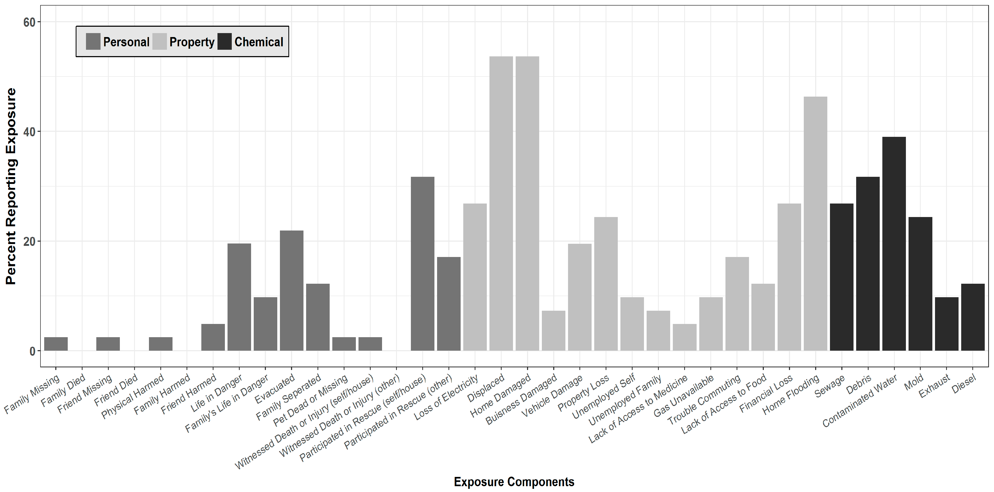Ijerph 15 00974 g001