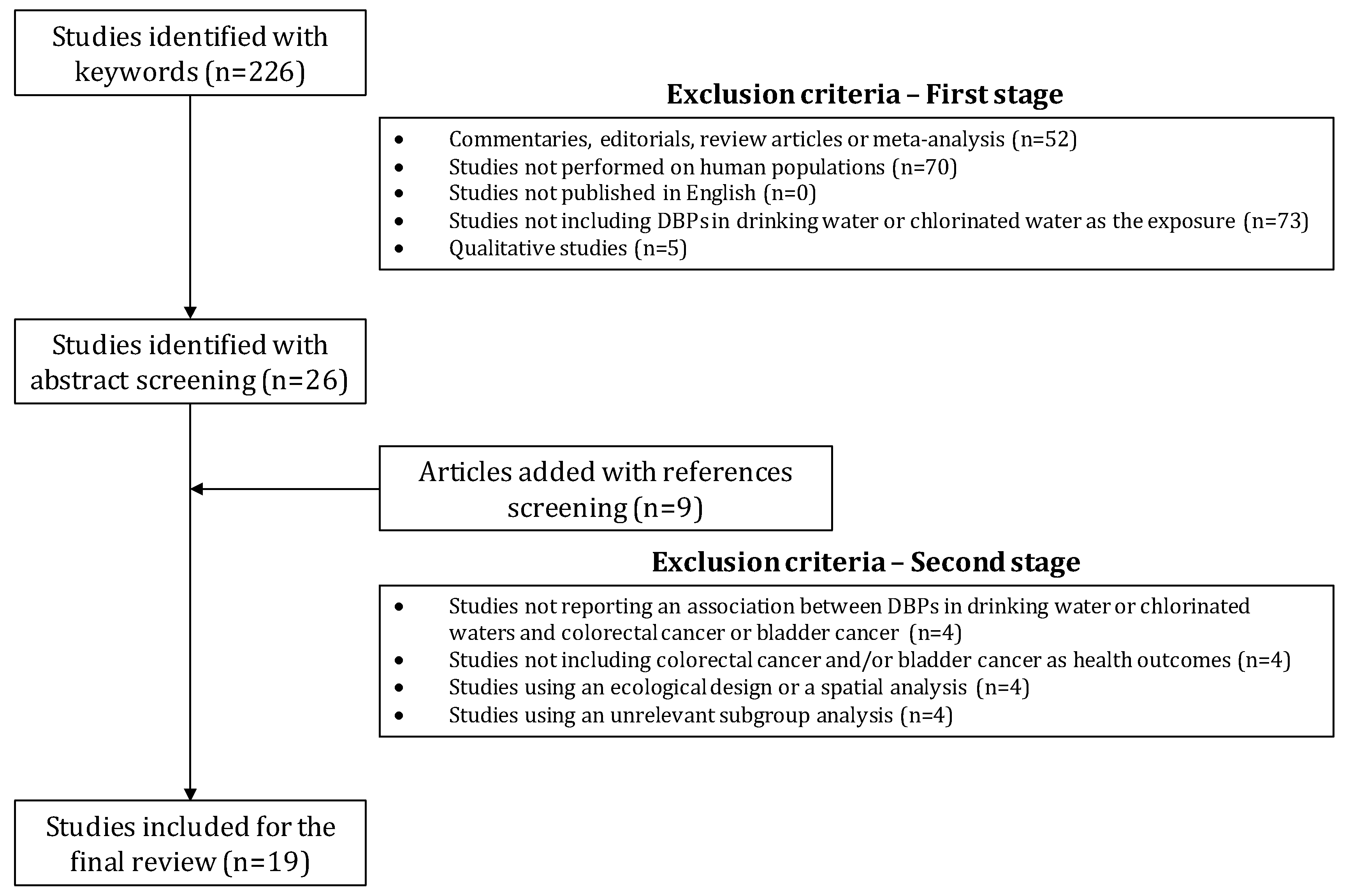 Ijerph 15 00979 g001