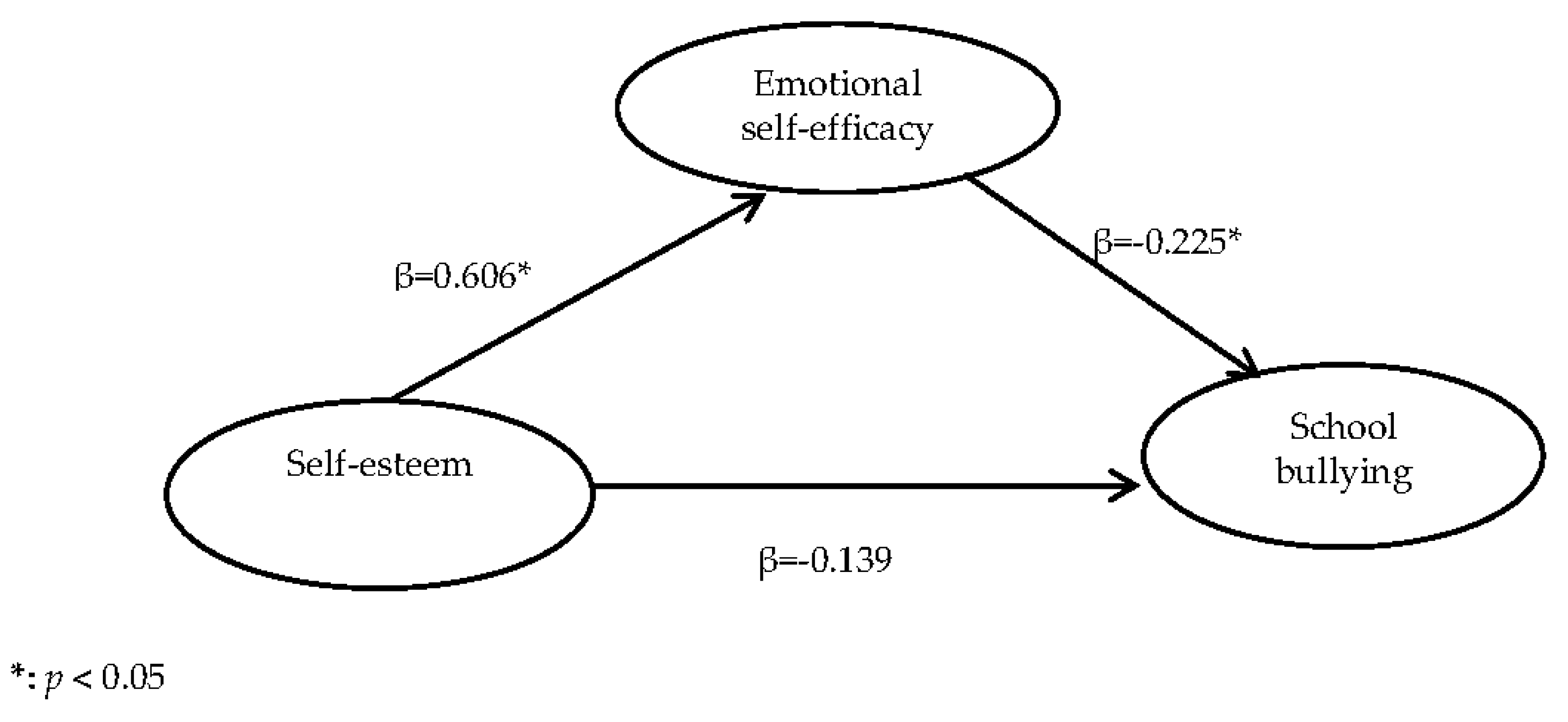 Ijerph 15 00991 g002