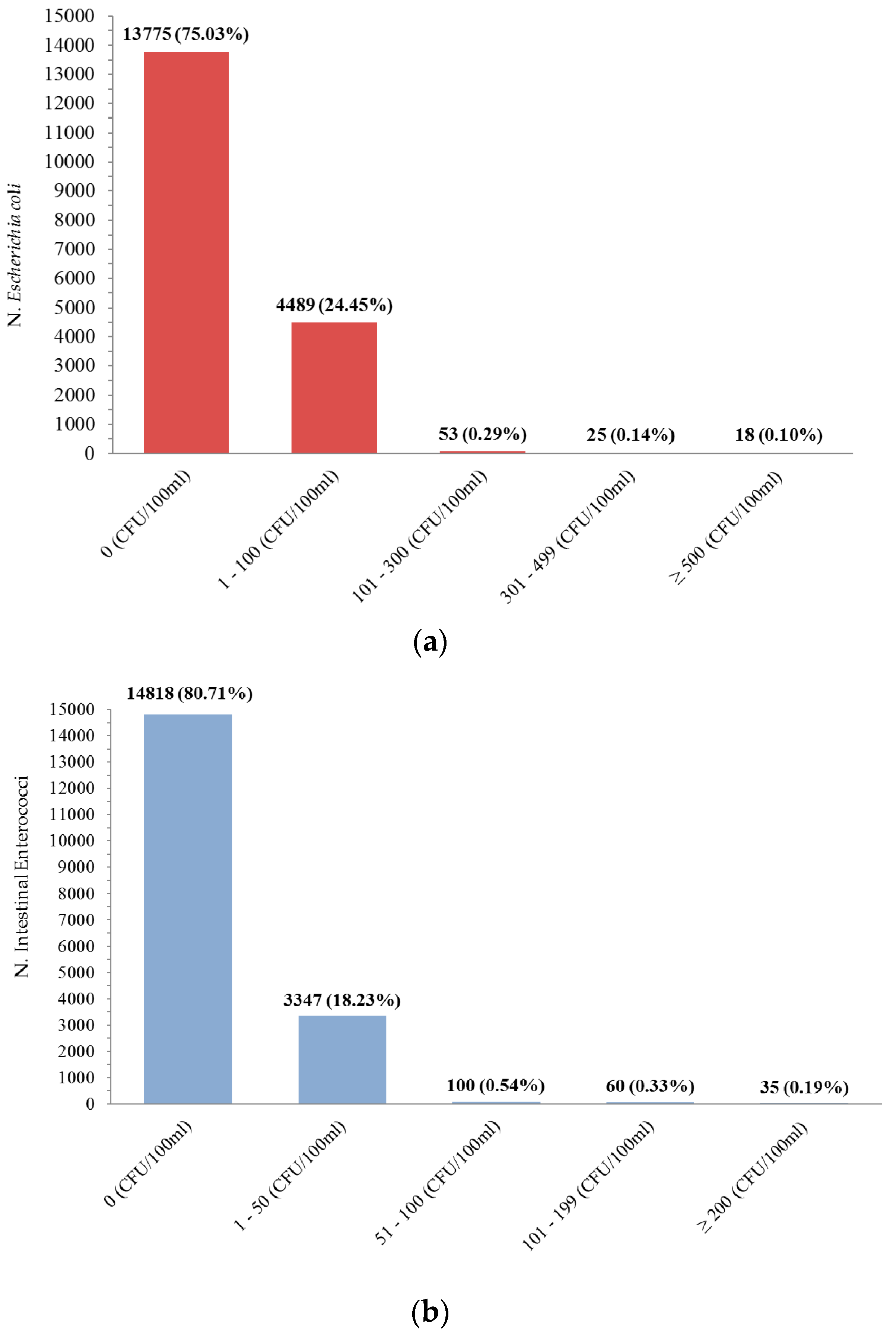 Ijerph 15 01010 g002