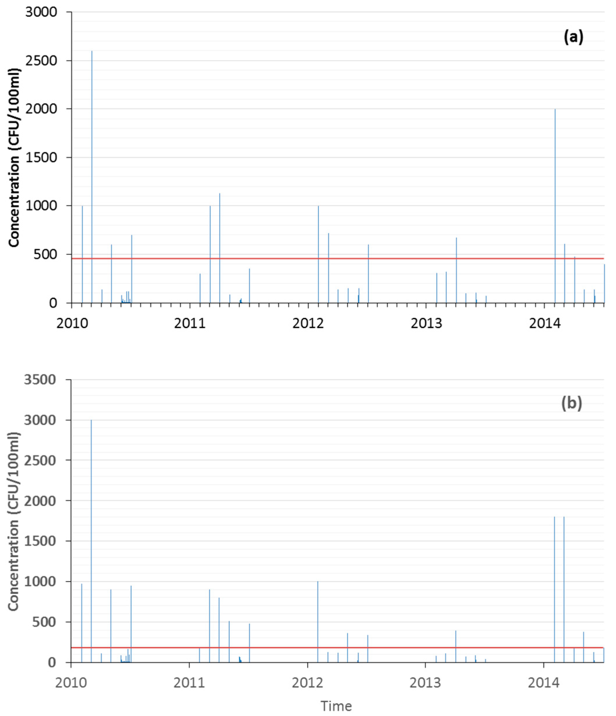 Ijerph 15 01010 g003