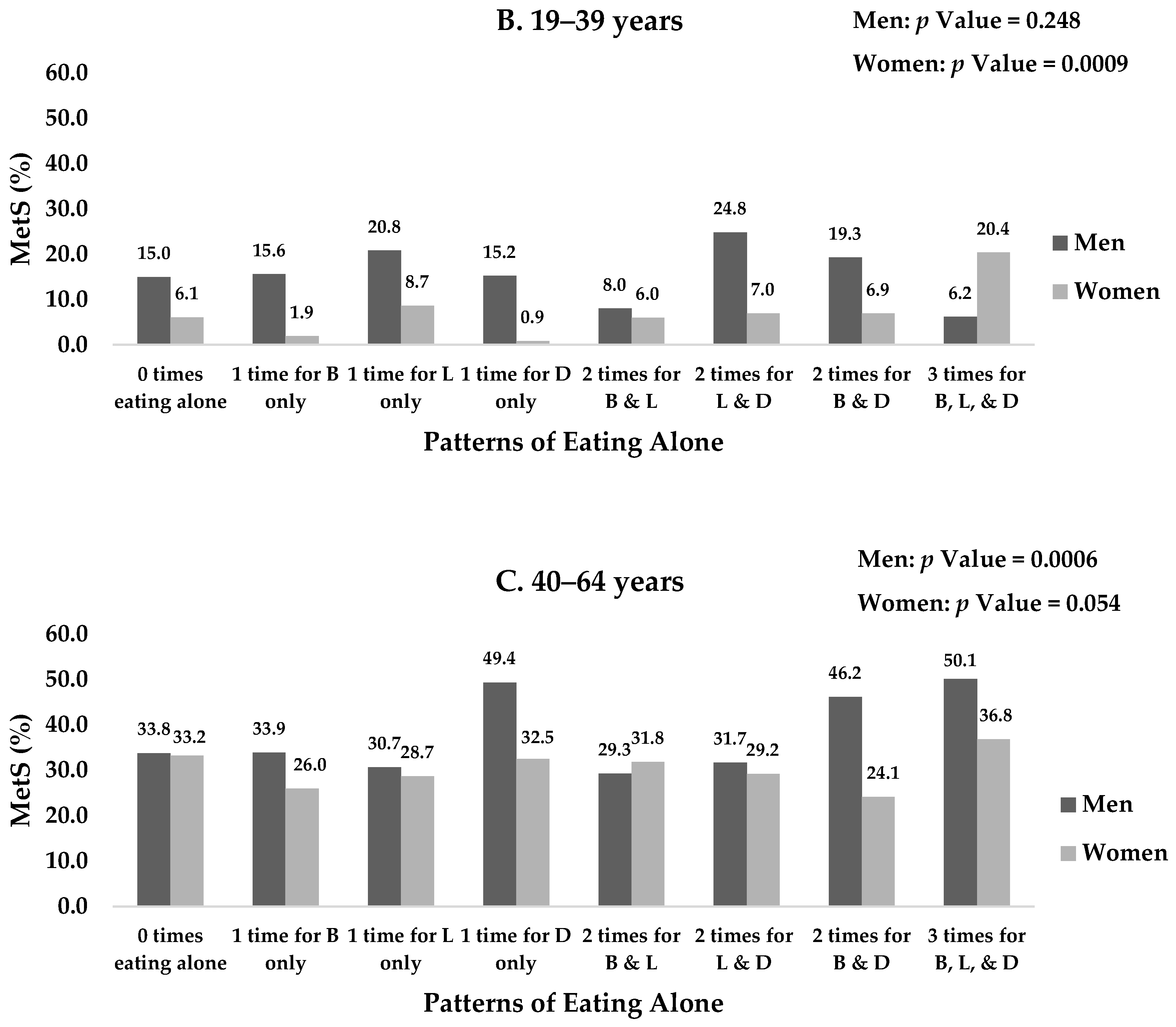 Ijerph 15 01020 g001b