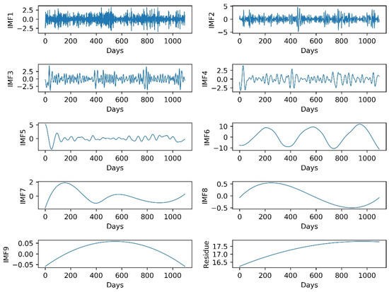 Ijerph 15 01032 g0a1 550