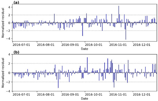 Ijerph 15 01032 g0a3 550