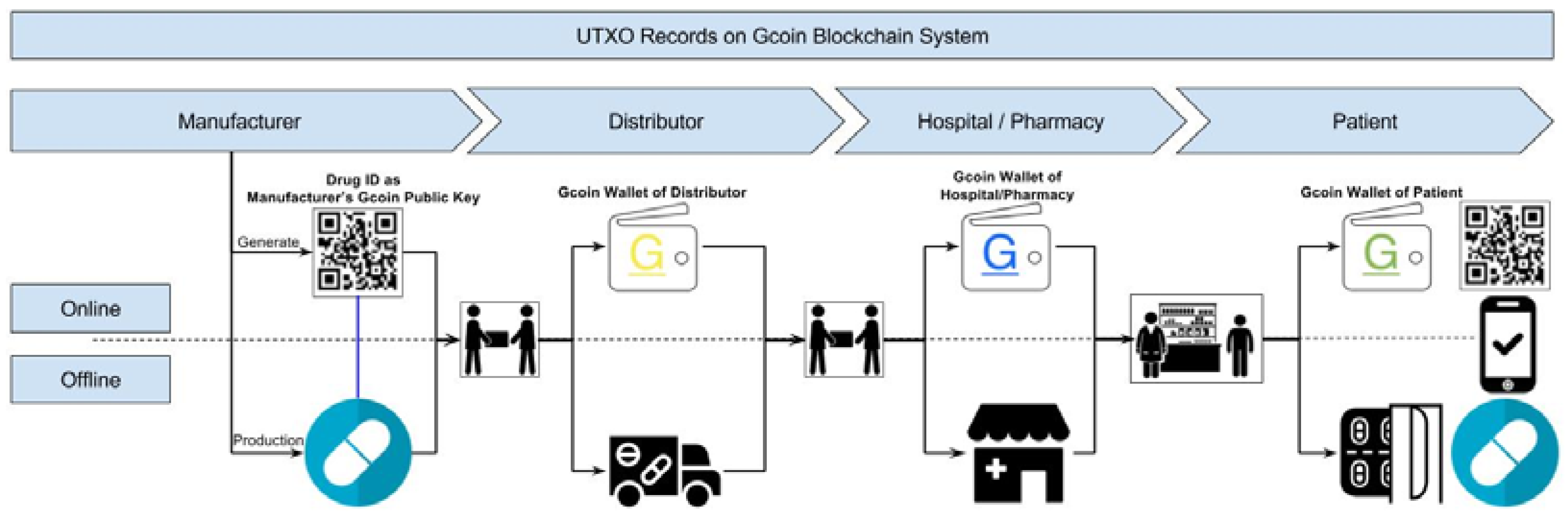 Ijerph 15 01055 g003