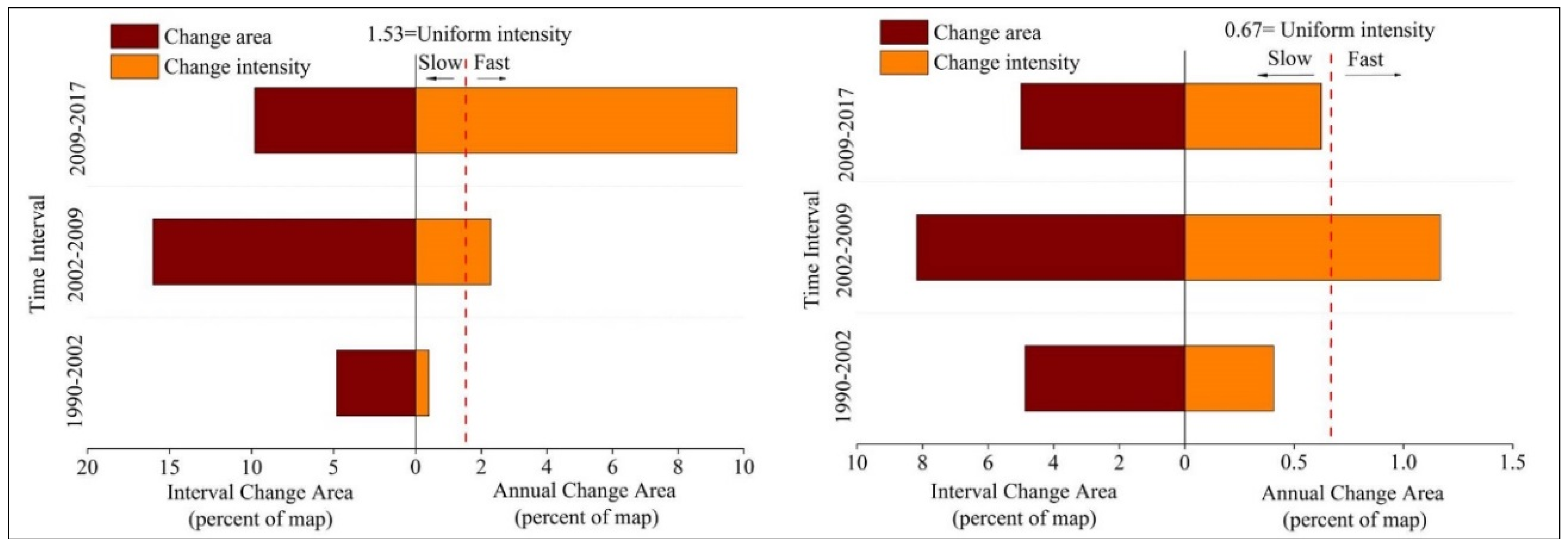 Ijerph 15 01059 g003 Ijerph 15 01059 g003