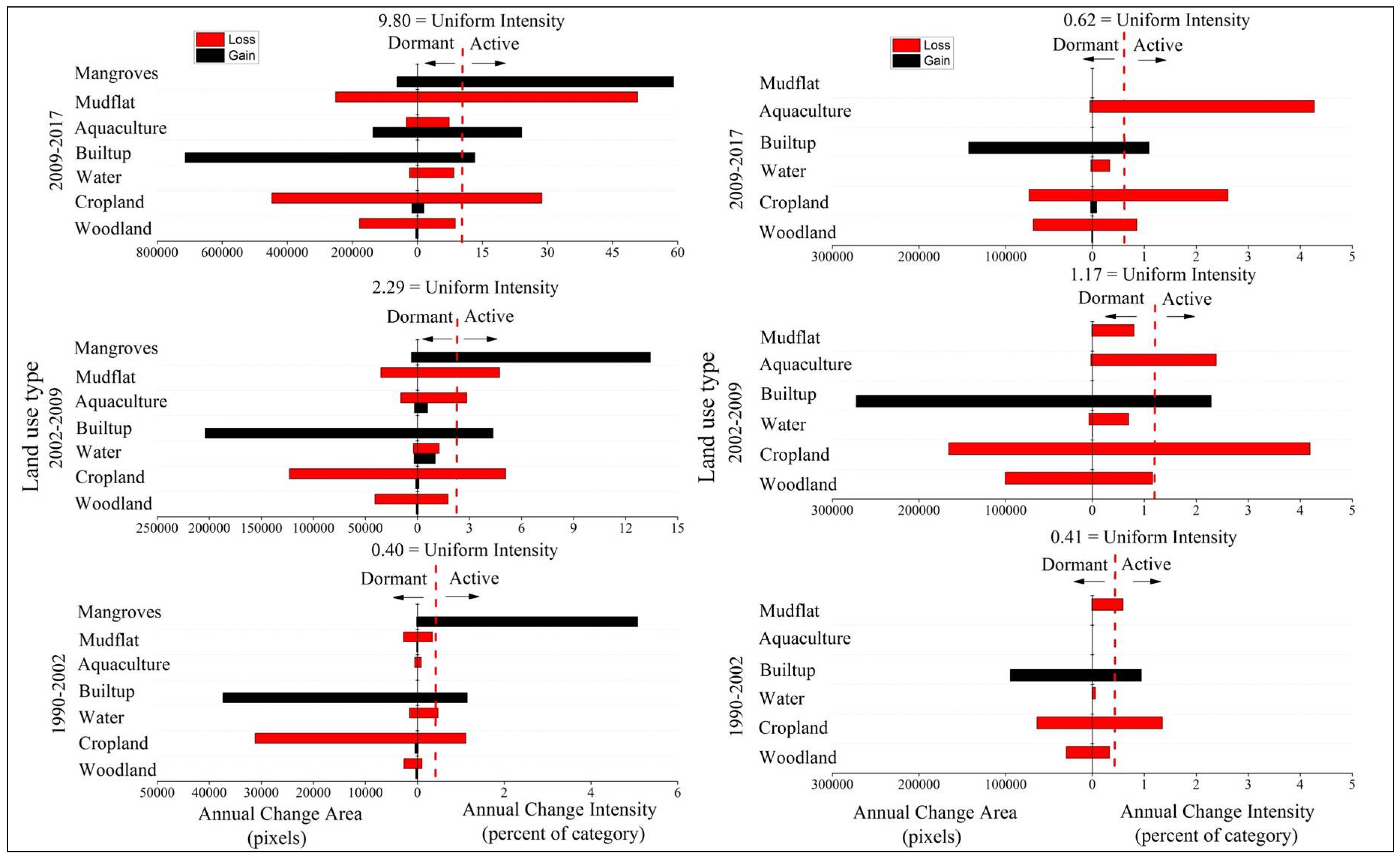 Ijerph 15 01059 g004 Ijerph 15 01059 g004