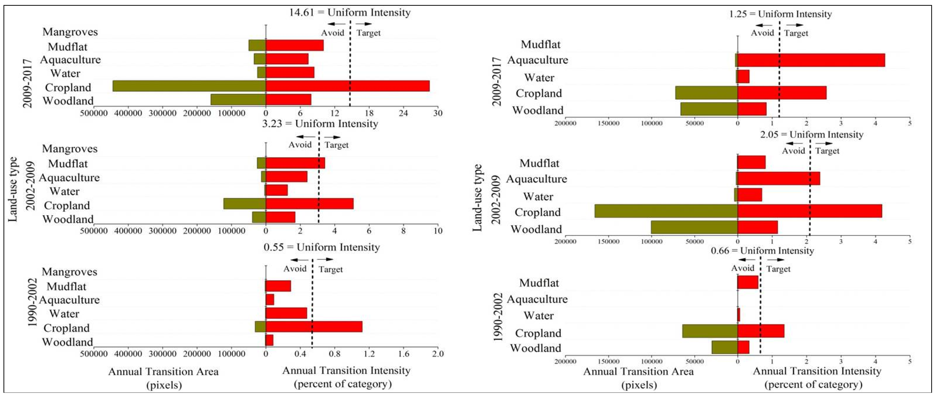 Ijerph 15 01059 g005 Ijerph 15 01059 g005